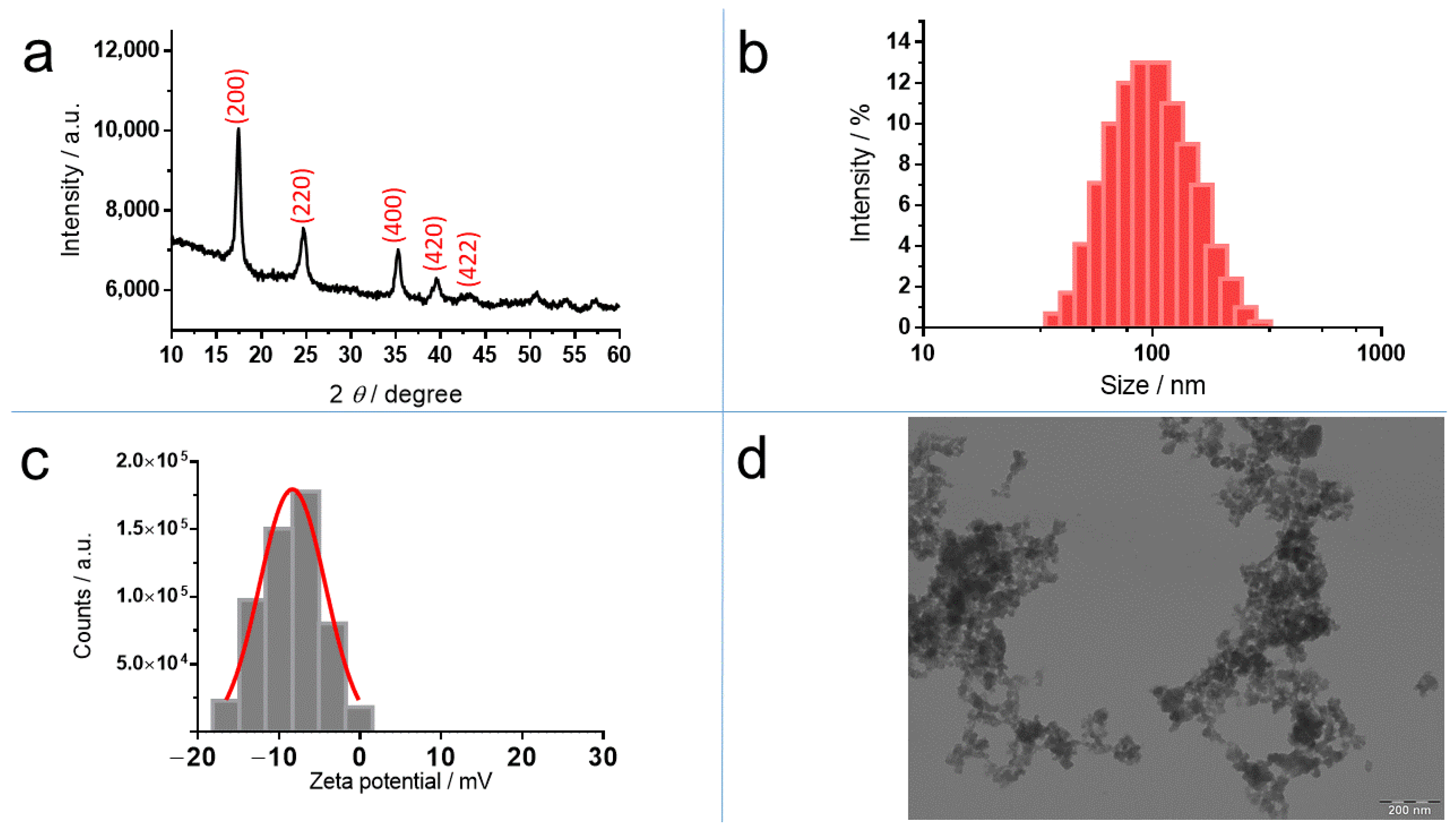 Molecules 24 04137 g002