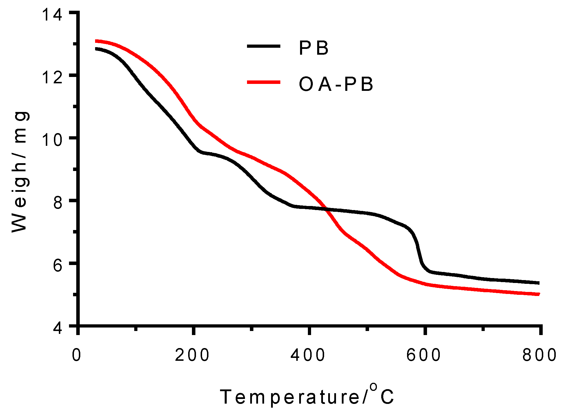 Molecules 24 04137 g003