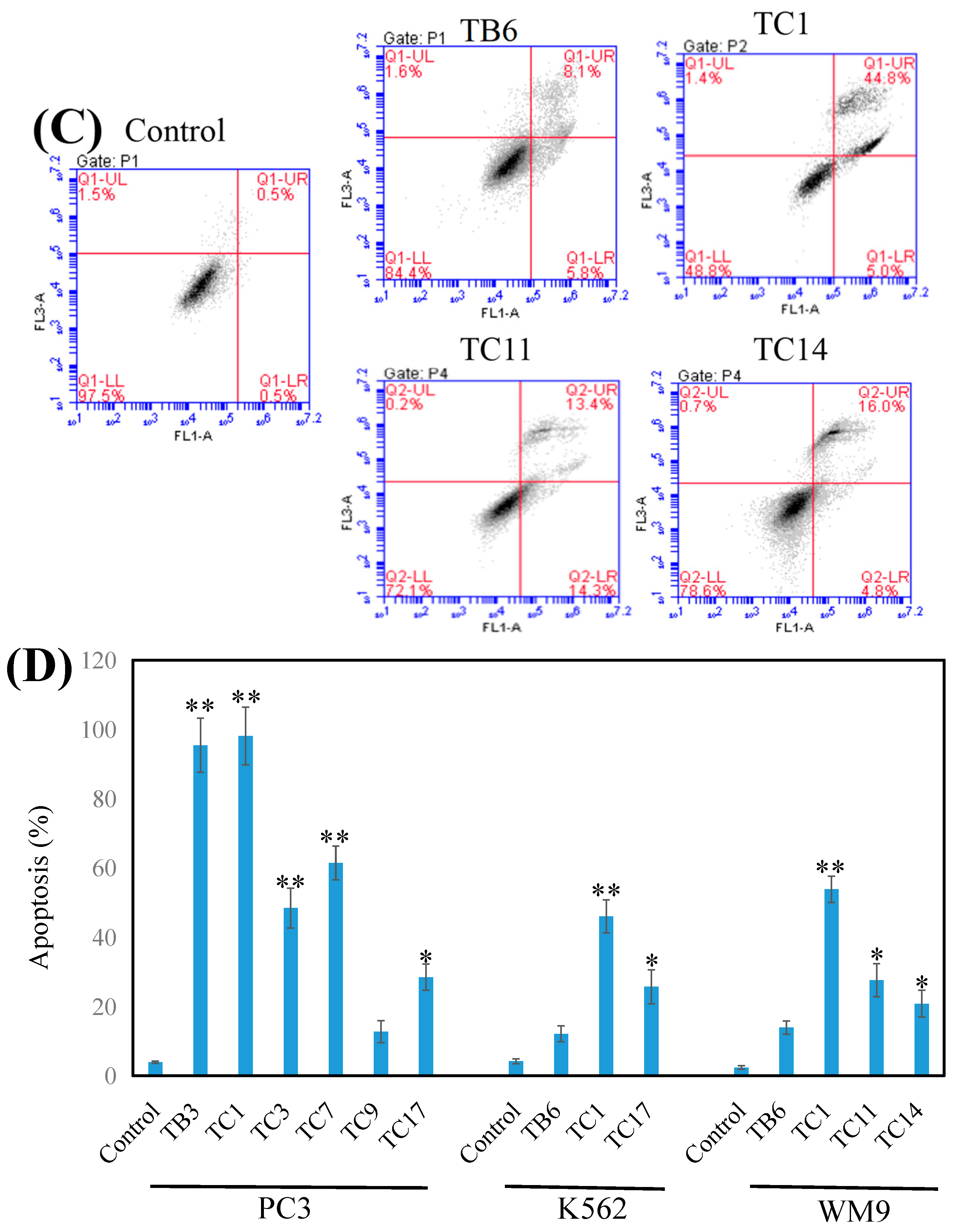 Molecules 24 04138 g004b 550