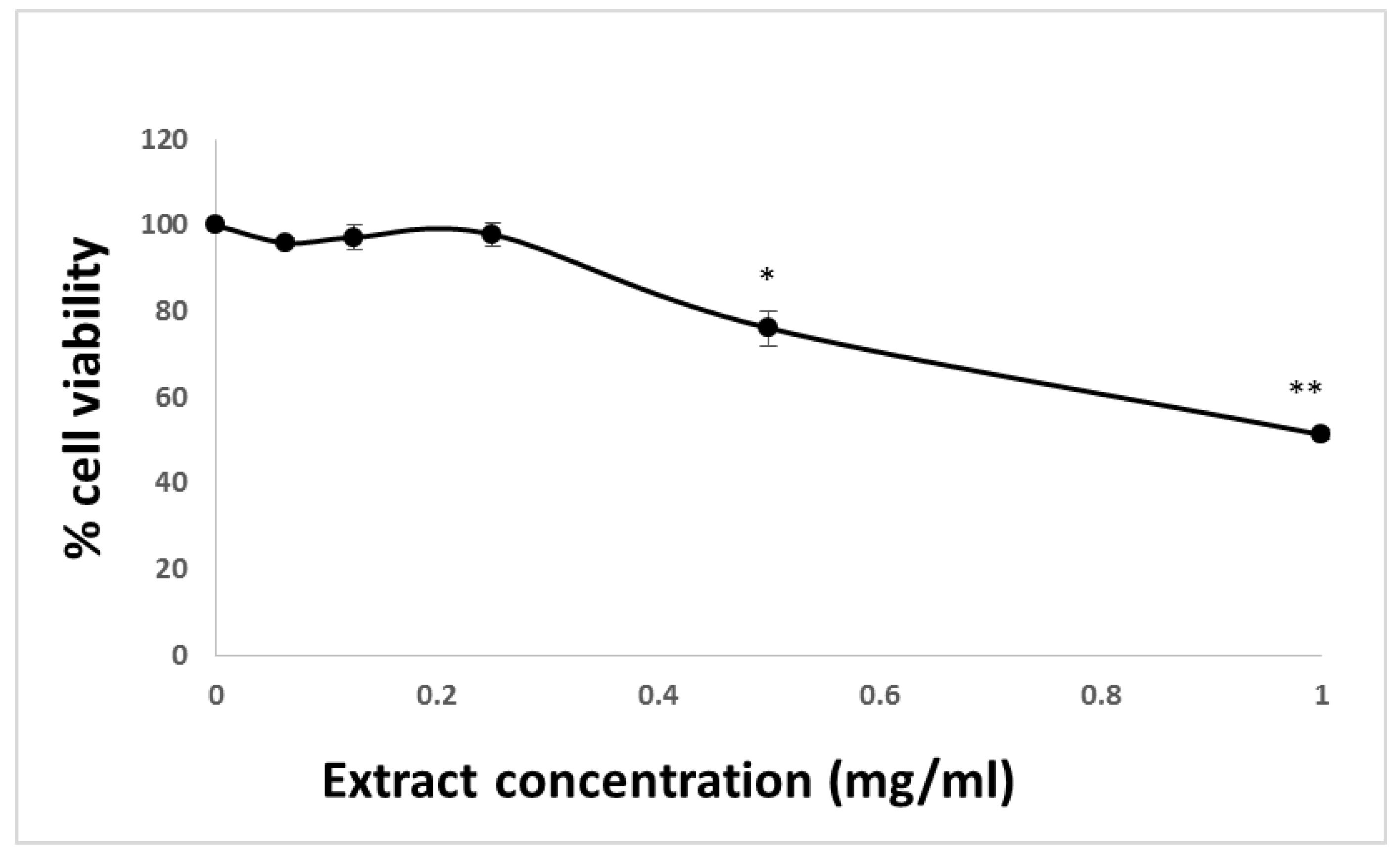 Molecules 24 04139 g001 Molecules 24 04139 g001