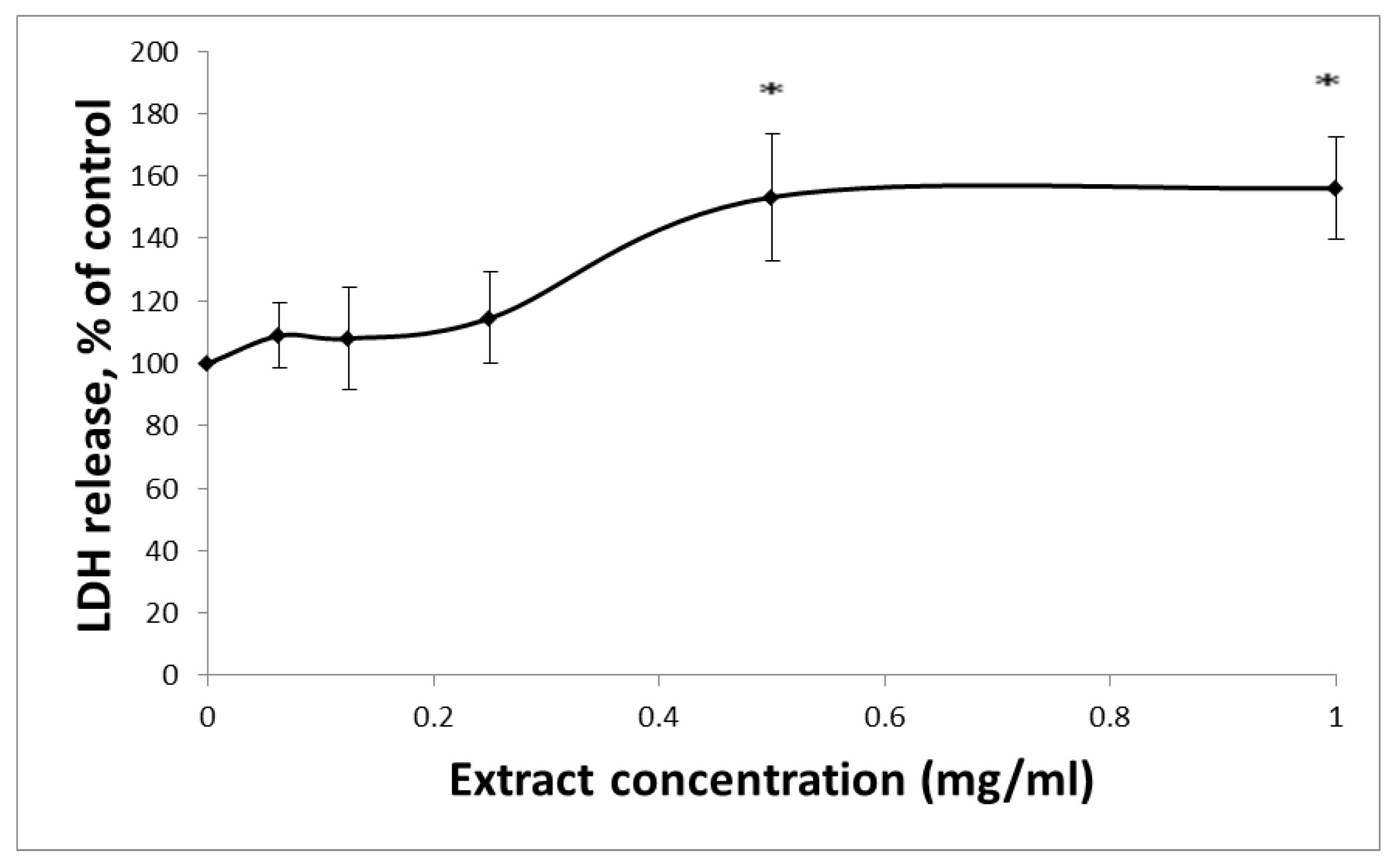 Molecules 24 04139 g002 Molecules 24 04139 g002