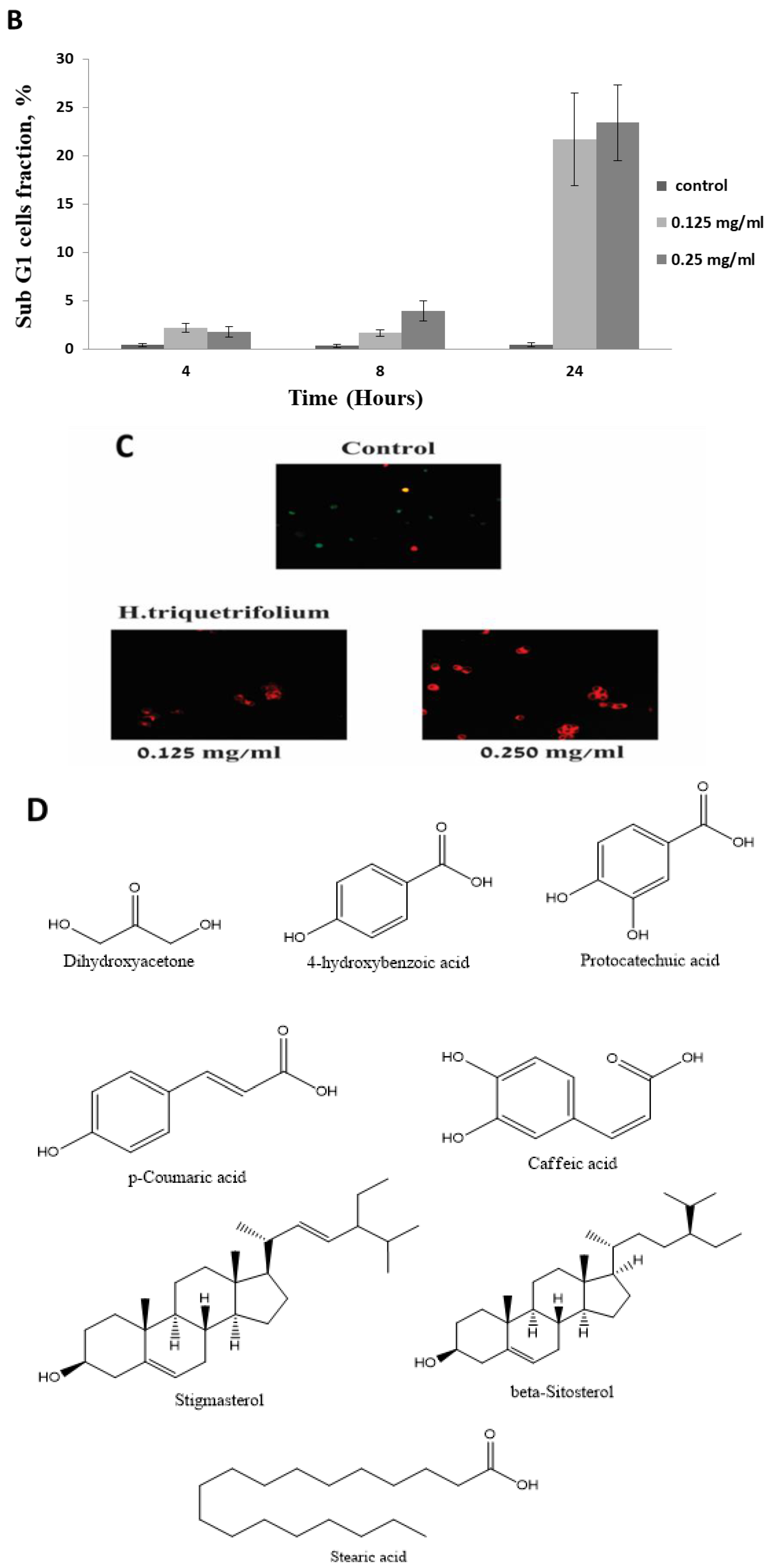 Molecules 24 04139 g005b Molecules 24 04139 g005b