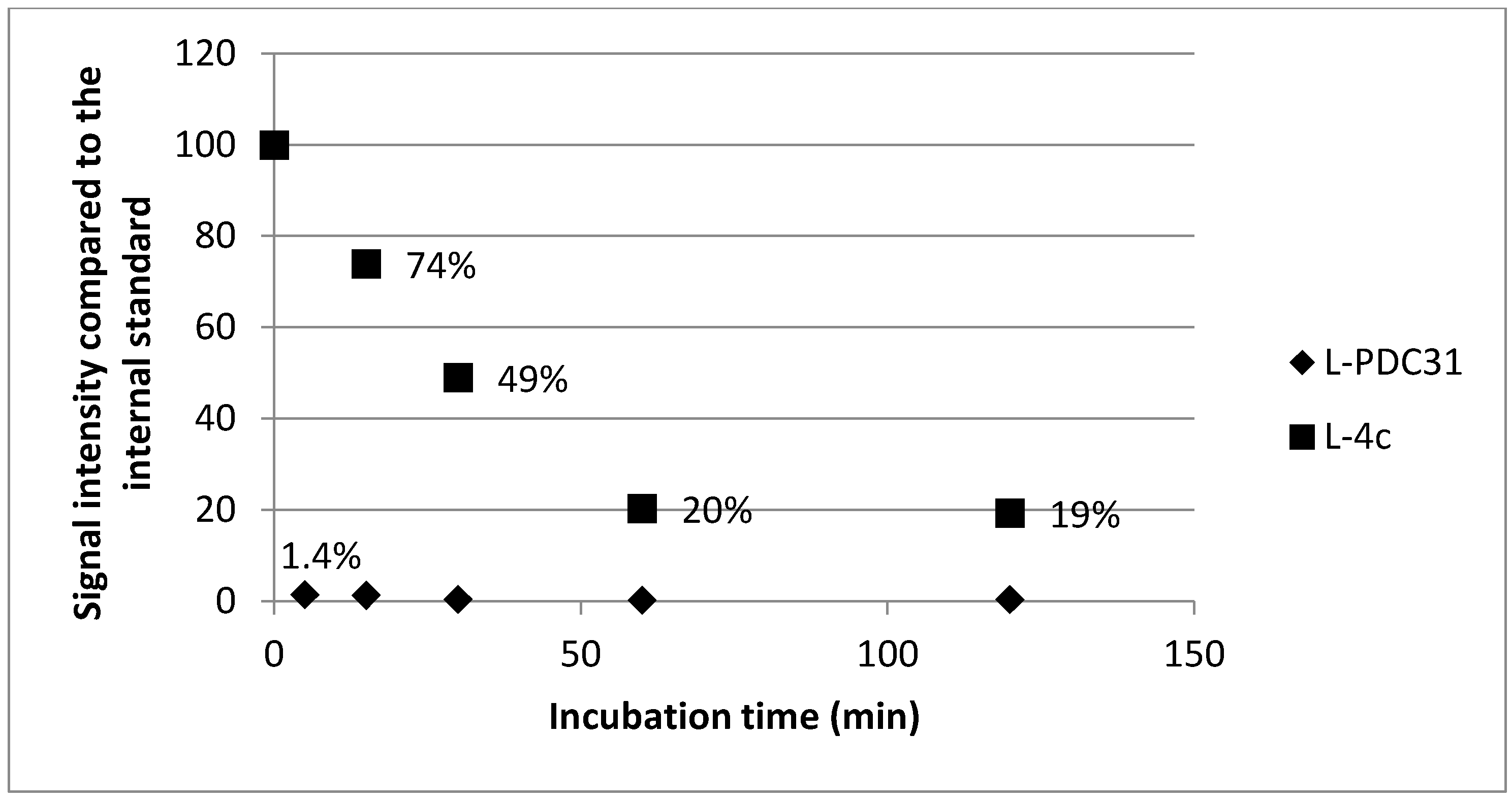 Molecules 24 04141 g003