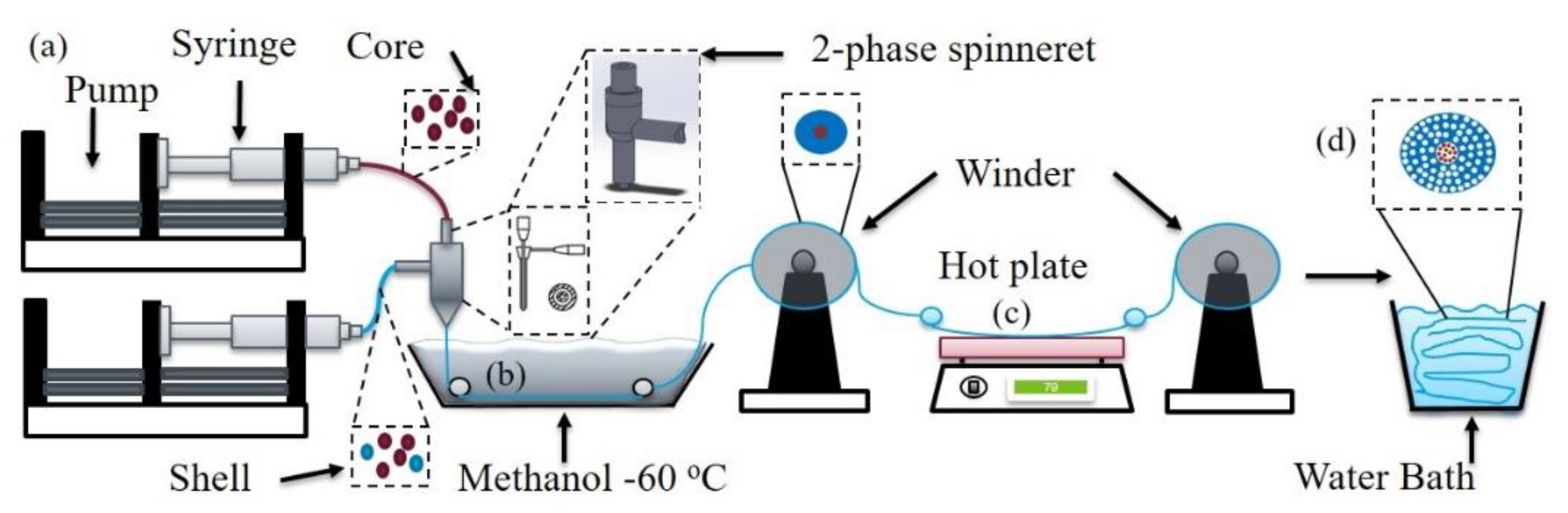 Molecules 24 04142 g001 Molecules 24 04142 g001