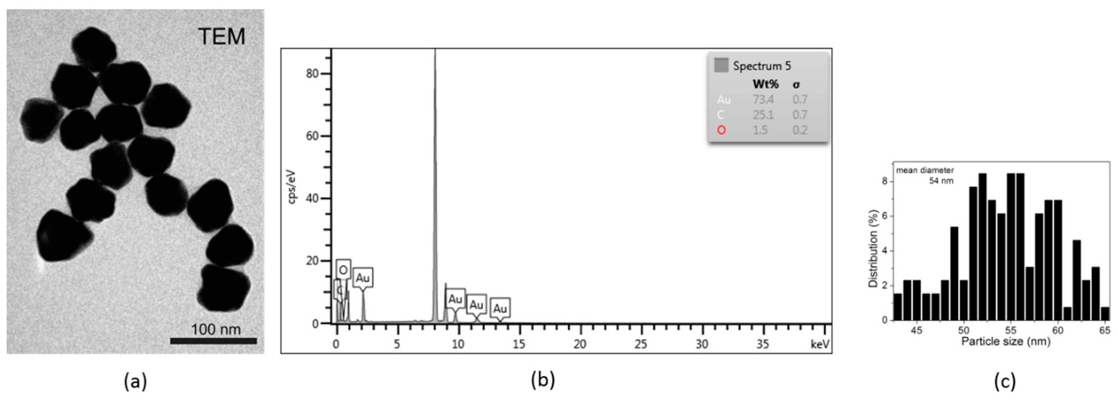 Molecules 24 04145 g002