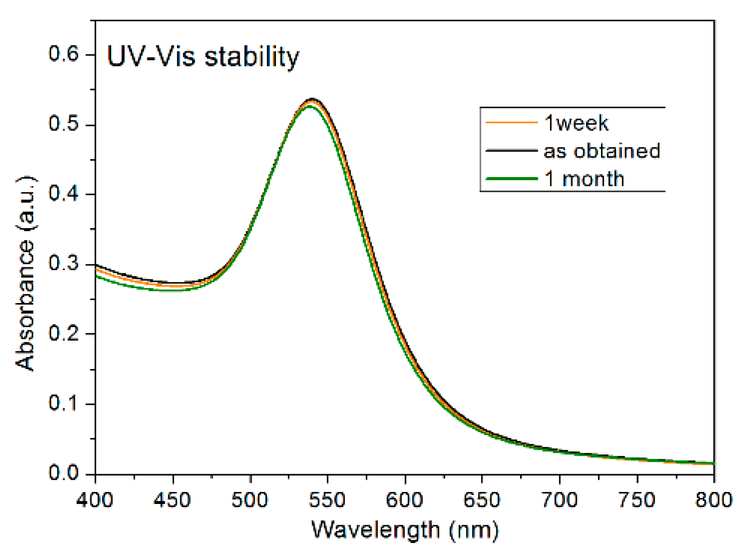 Molecules 24 04145 g003