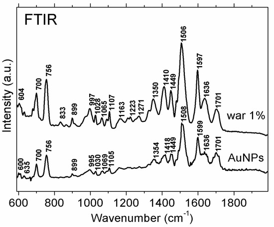 Warfarin-Capped Gold Nanoparticles: Synthesis, Cytotoxicity