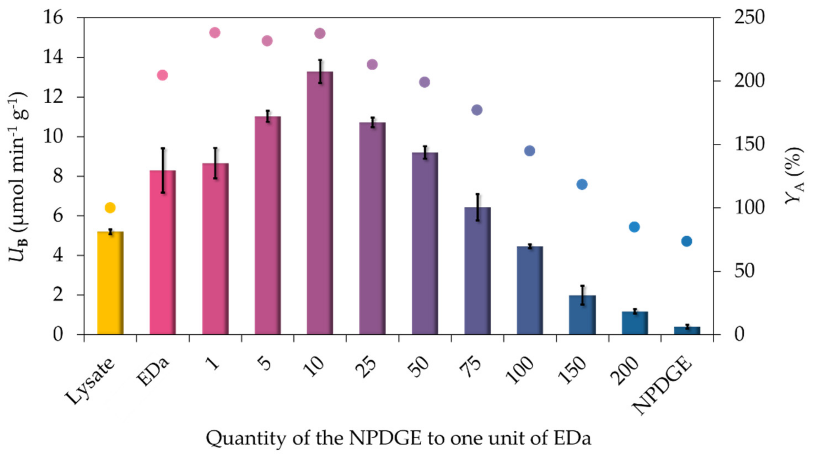 Molecules 24 04146 g003 Molecules 24 04146 g003