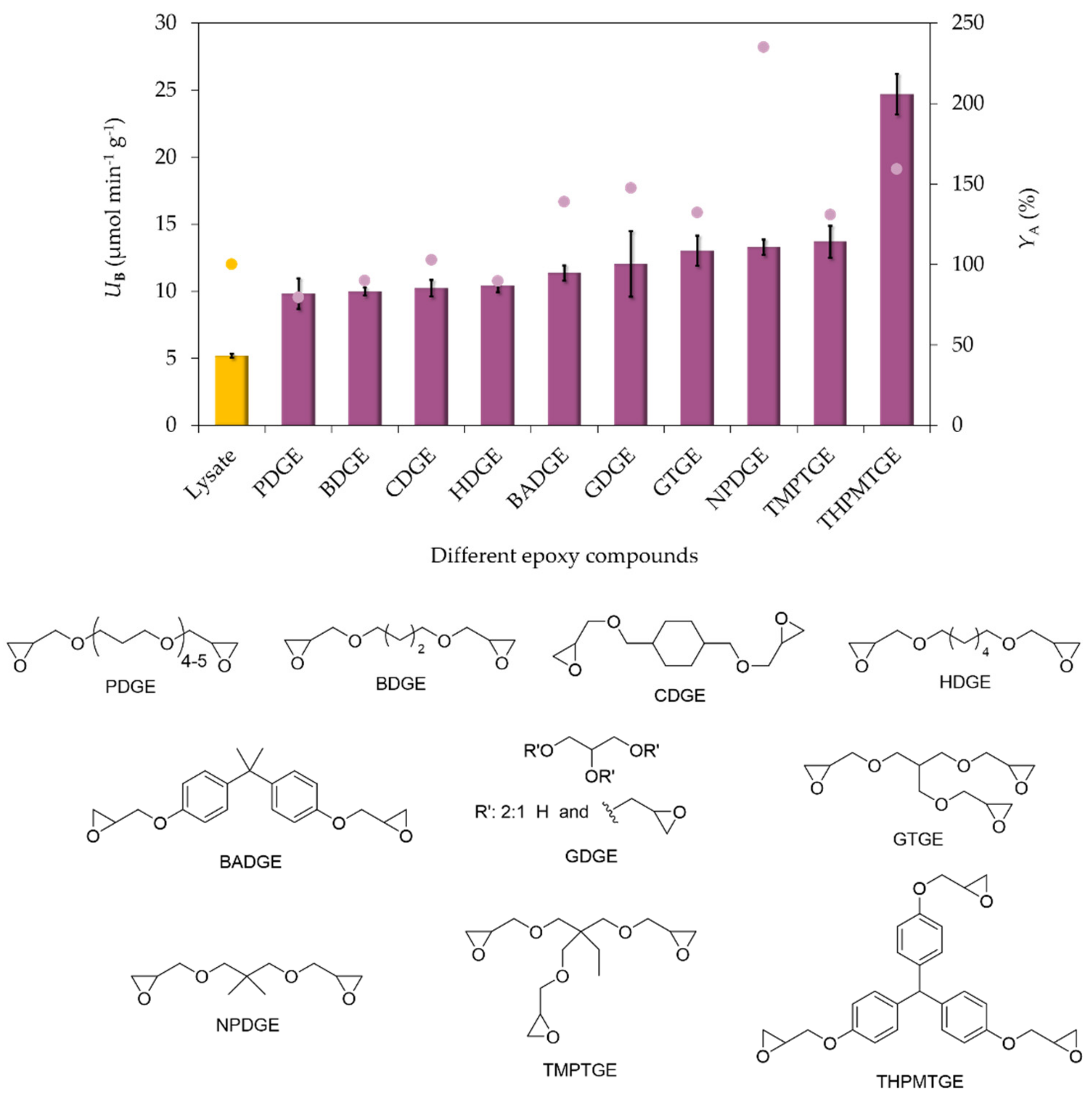 Molecules 24 04146 g004 Molecules 24 04146 g004