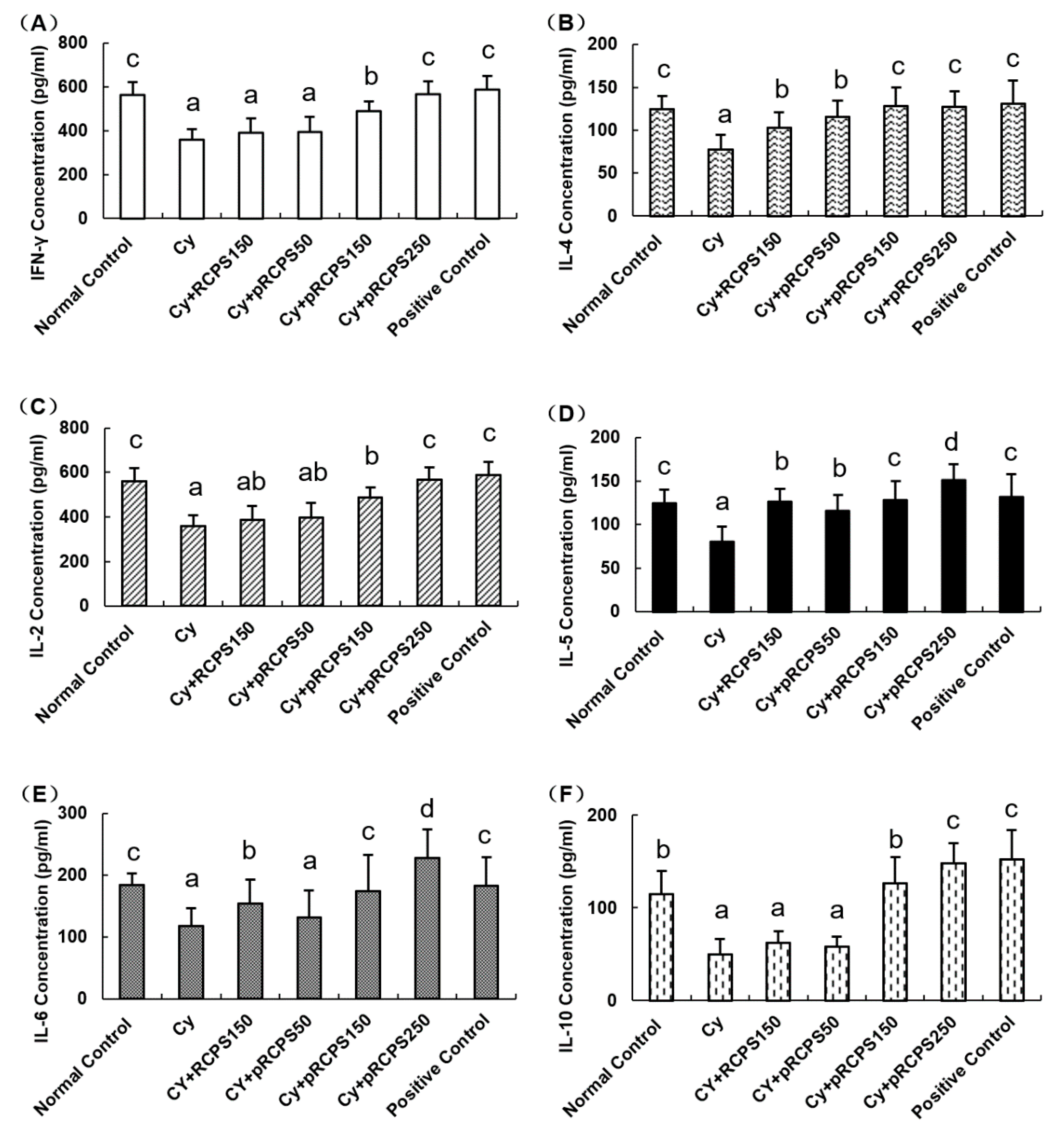 Molecules 24 04150 g005