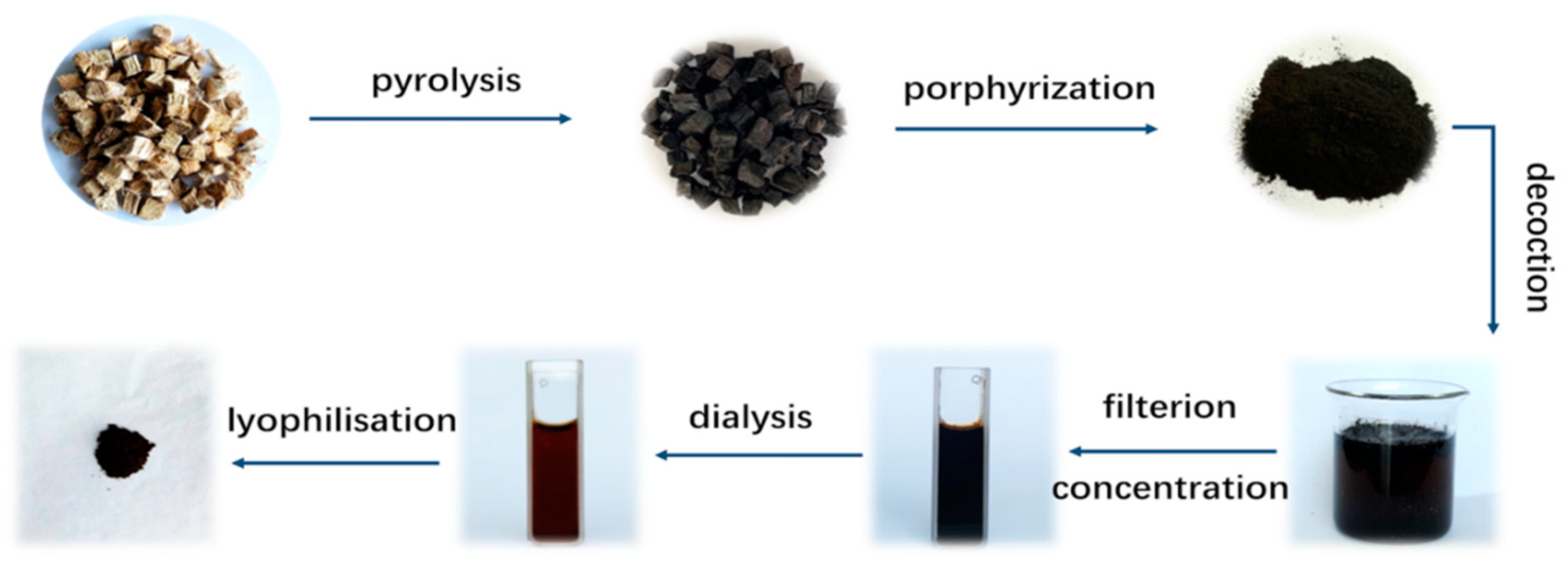 Molecules 24 04152 g008