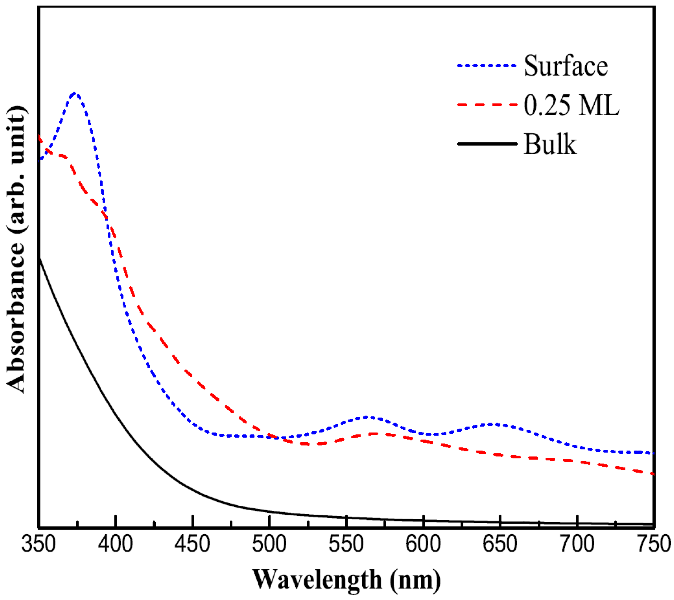 Molecules 24 04156 g008 Molecules 24 04156 g008
