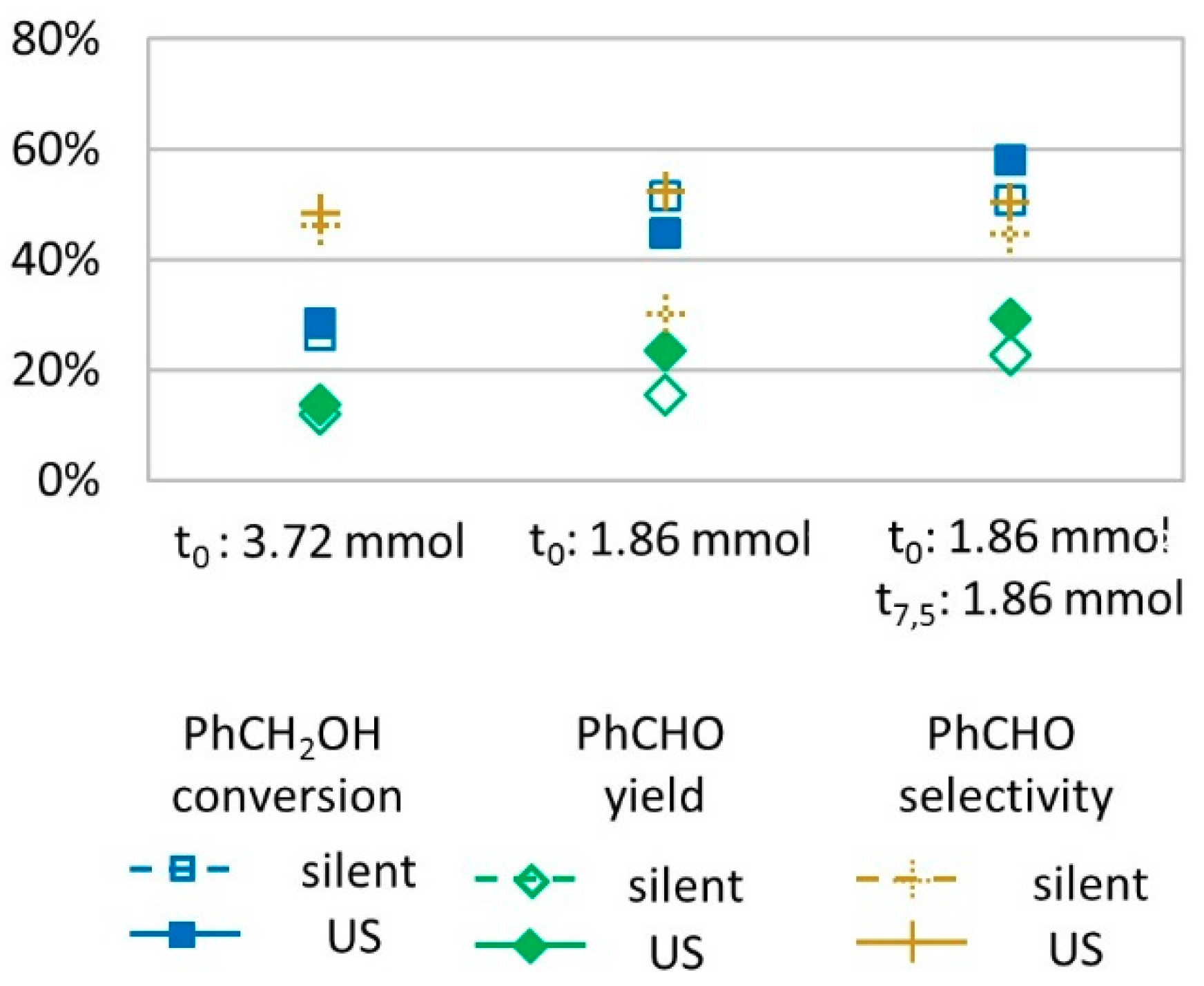 Molecules 24 04157 g002 550