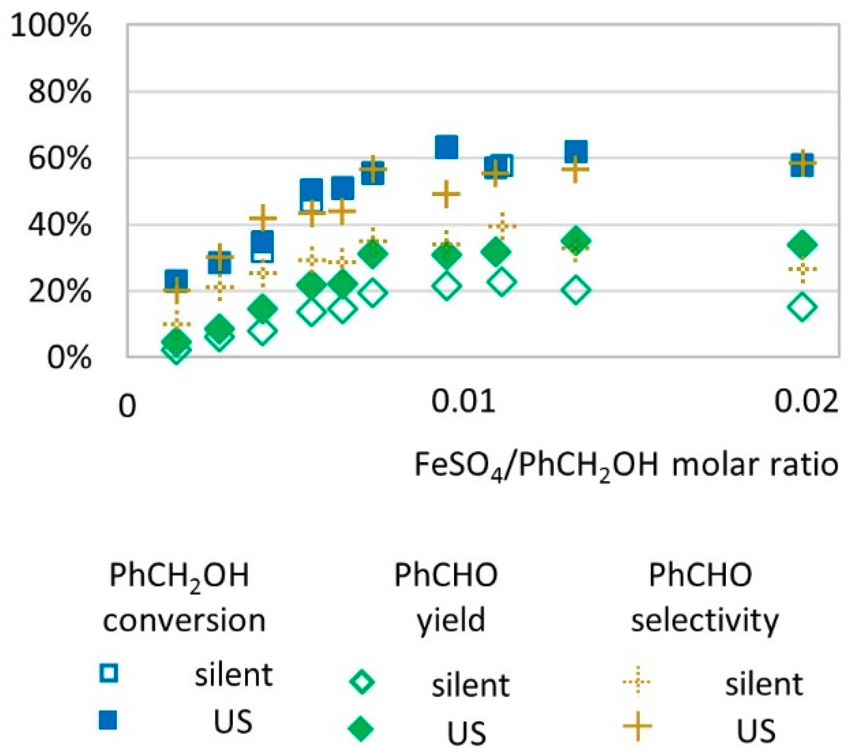 Molecules 24 04157 g003 550