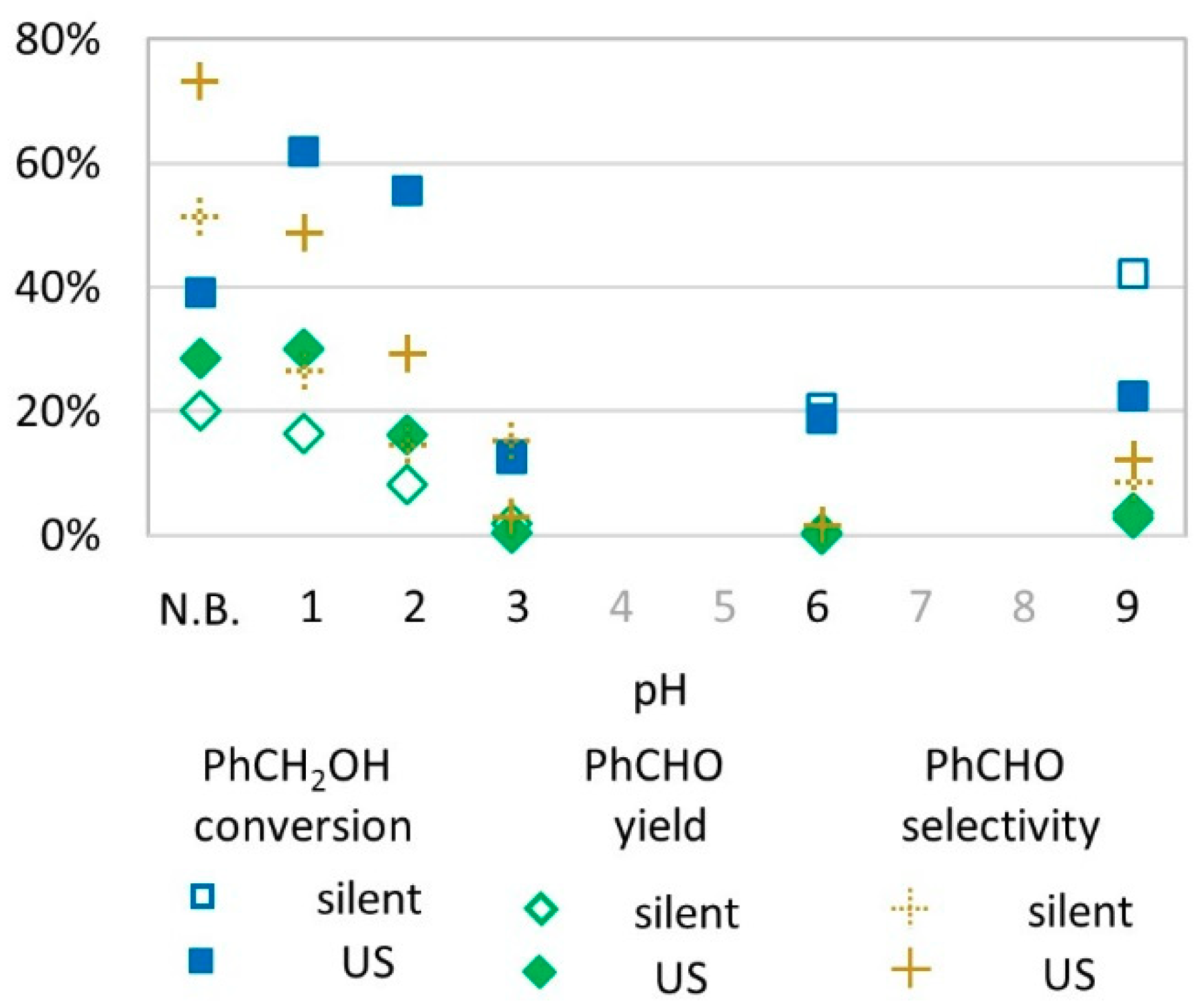 Molecules 24 04157 g004 550