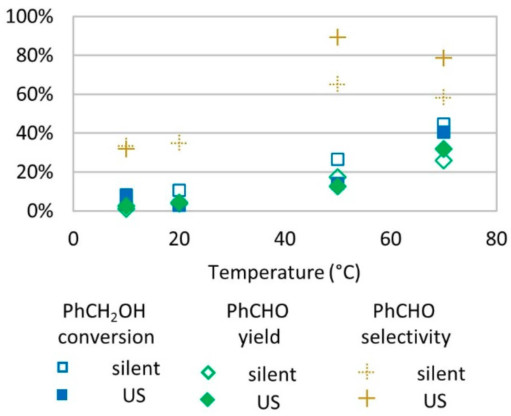 Molecules 24 04157 g005 550