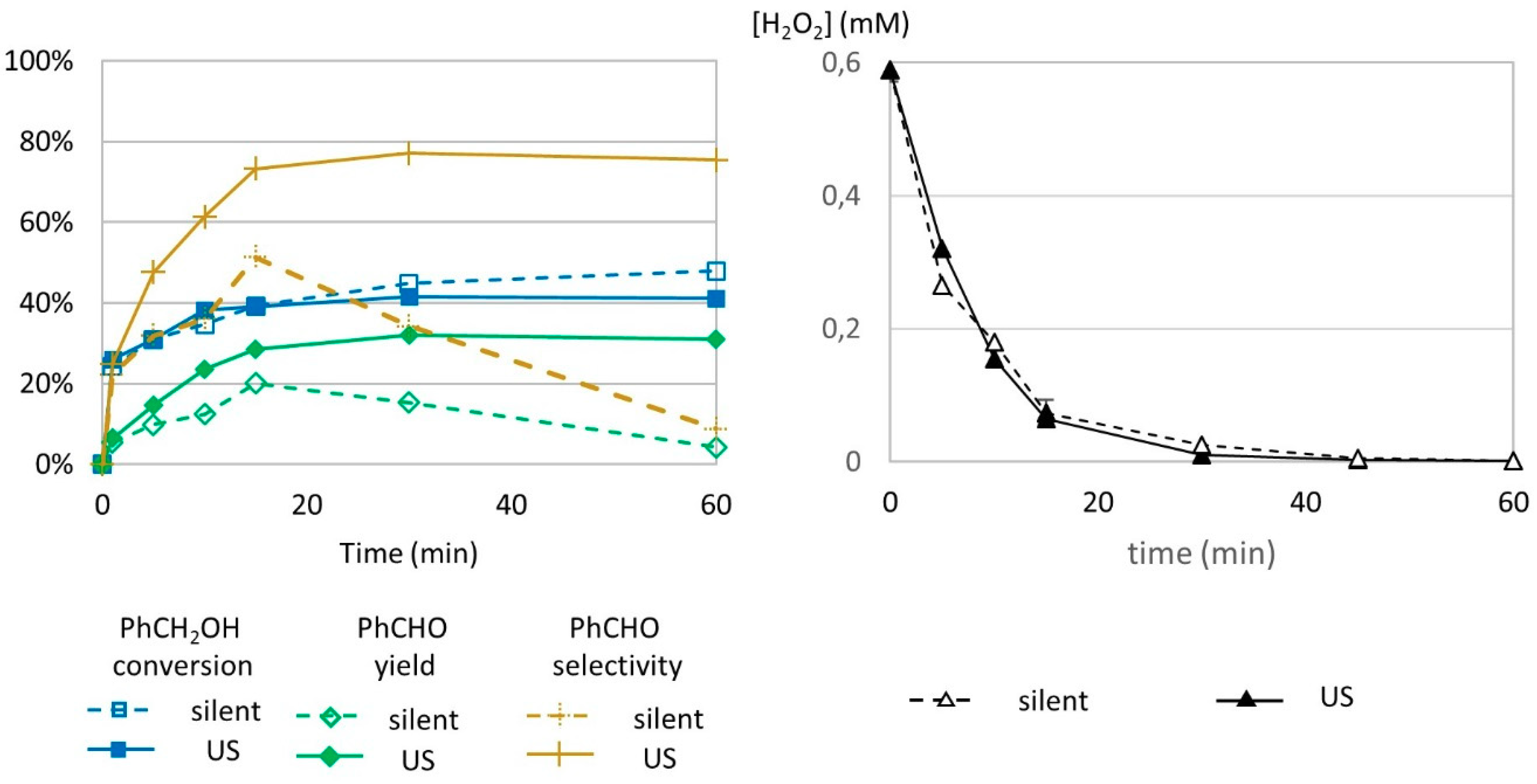 Molecules 24 04157 g006 550