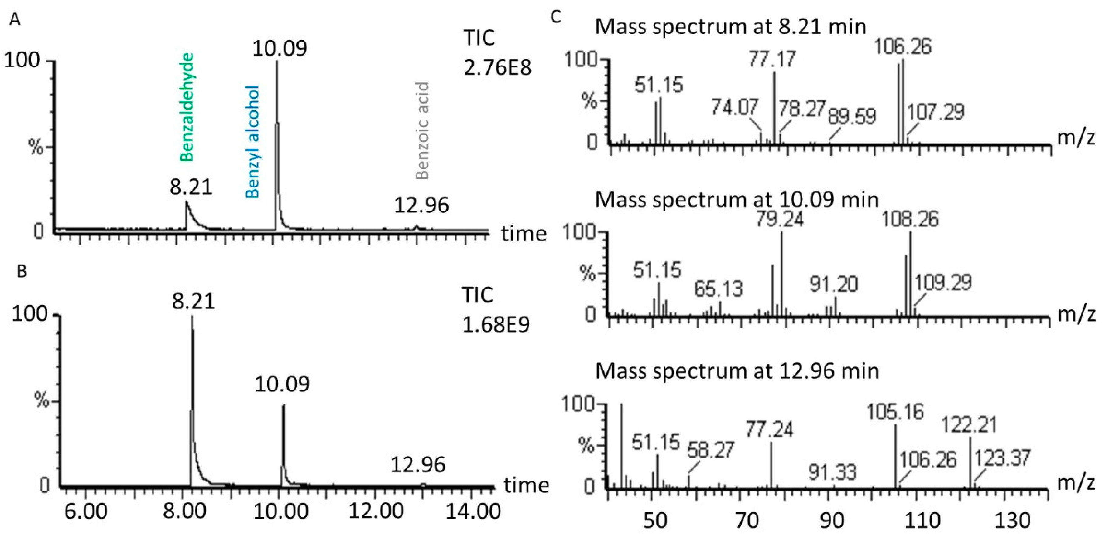 Molecules 24 04157 g009 550