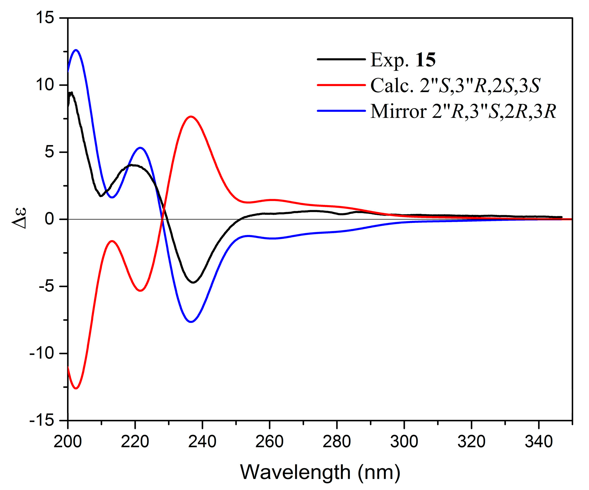 Molecules 24 04162 g006