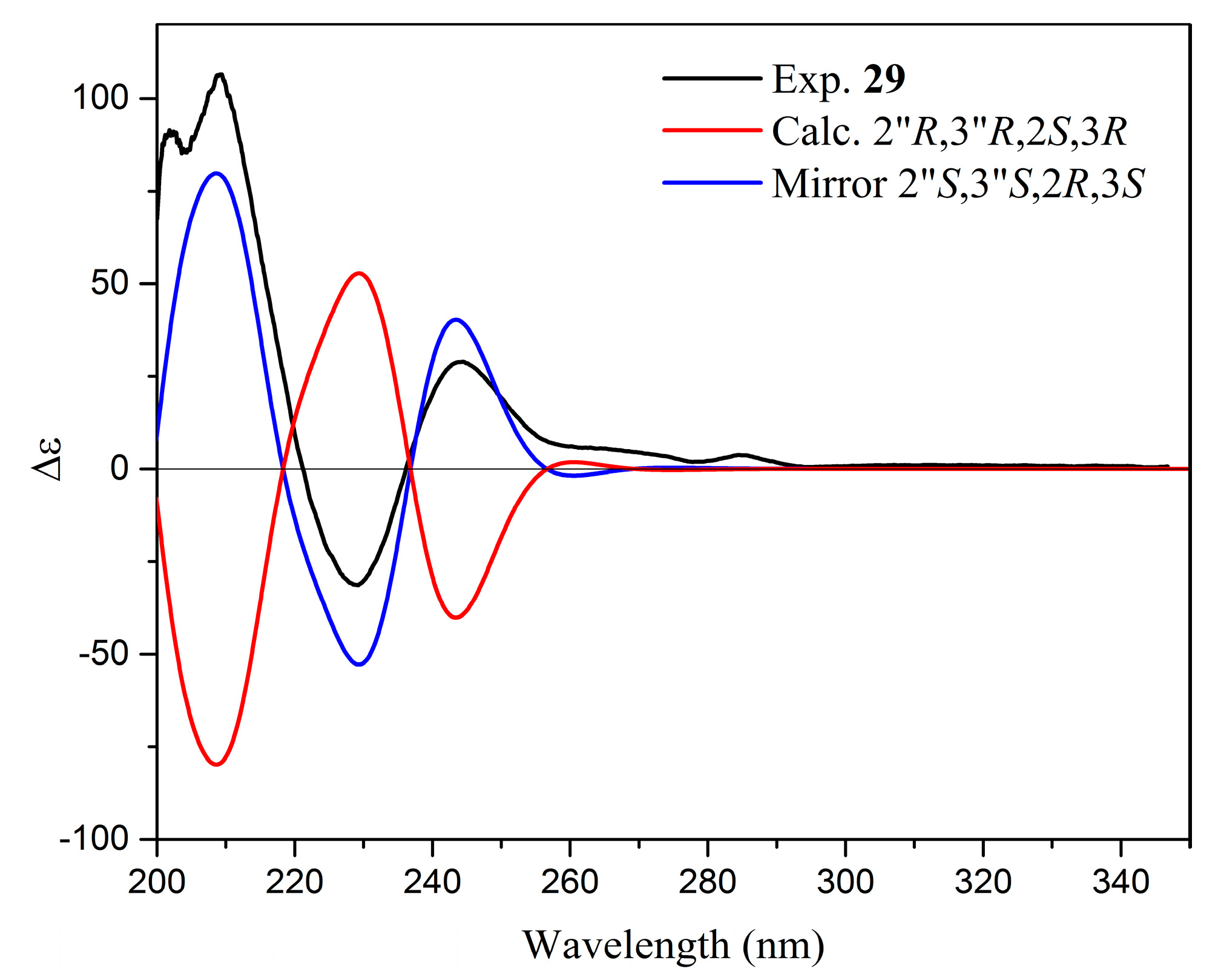 Molecules 24 04162 g008