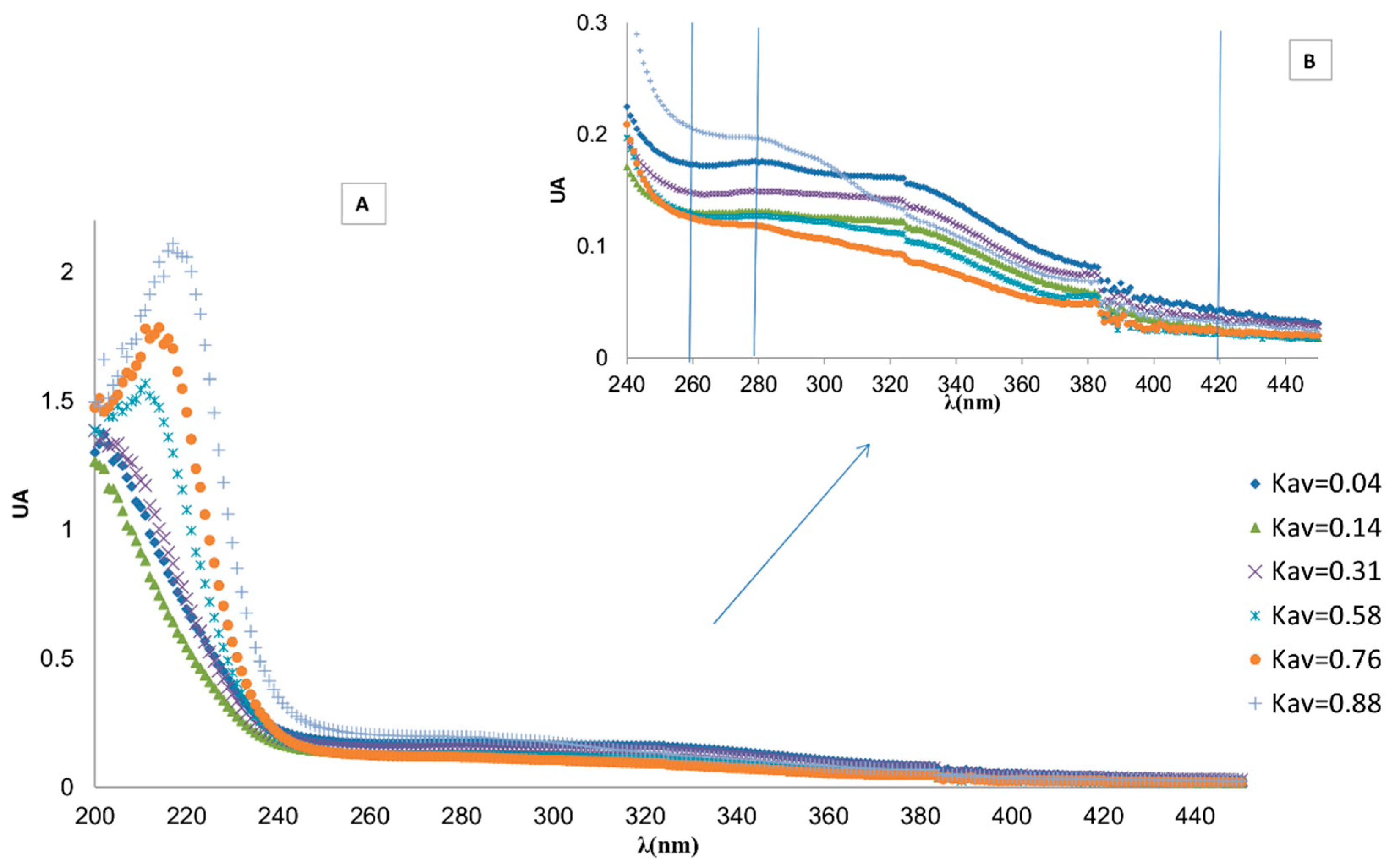 Molecules 24 04163 g006