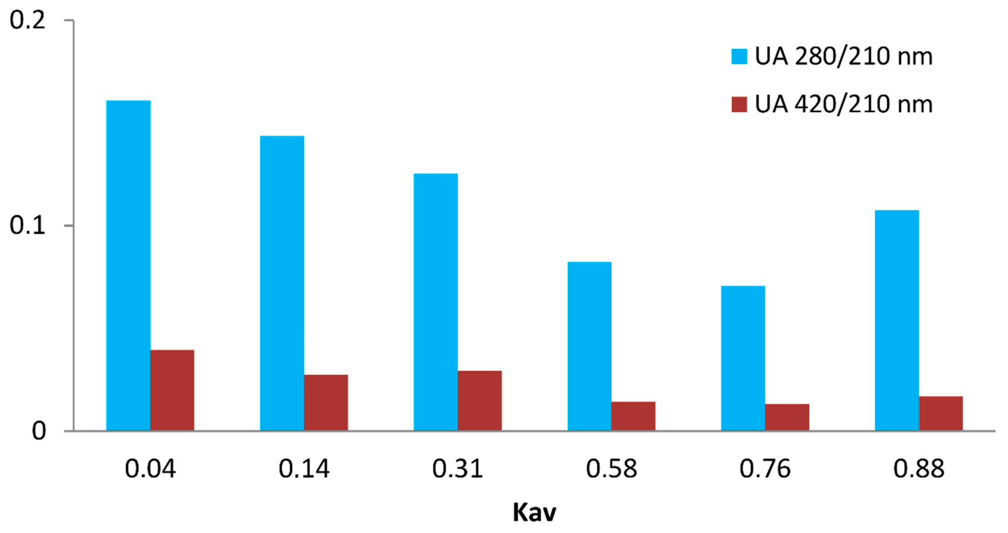 Molecules 24 04163 g007