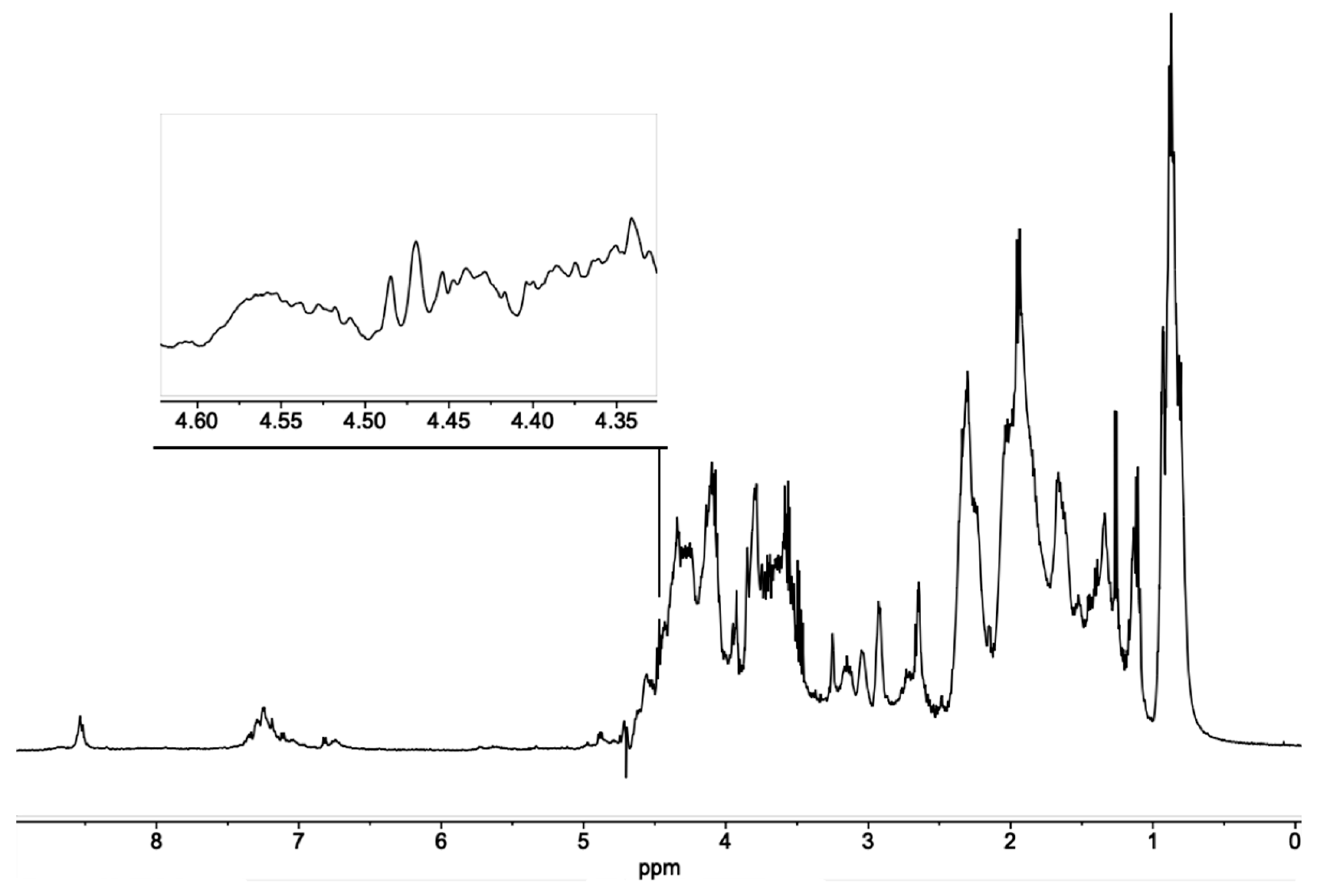 Molecules 24 04163 g008