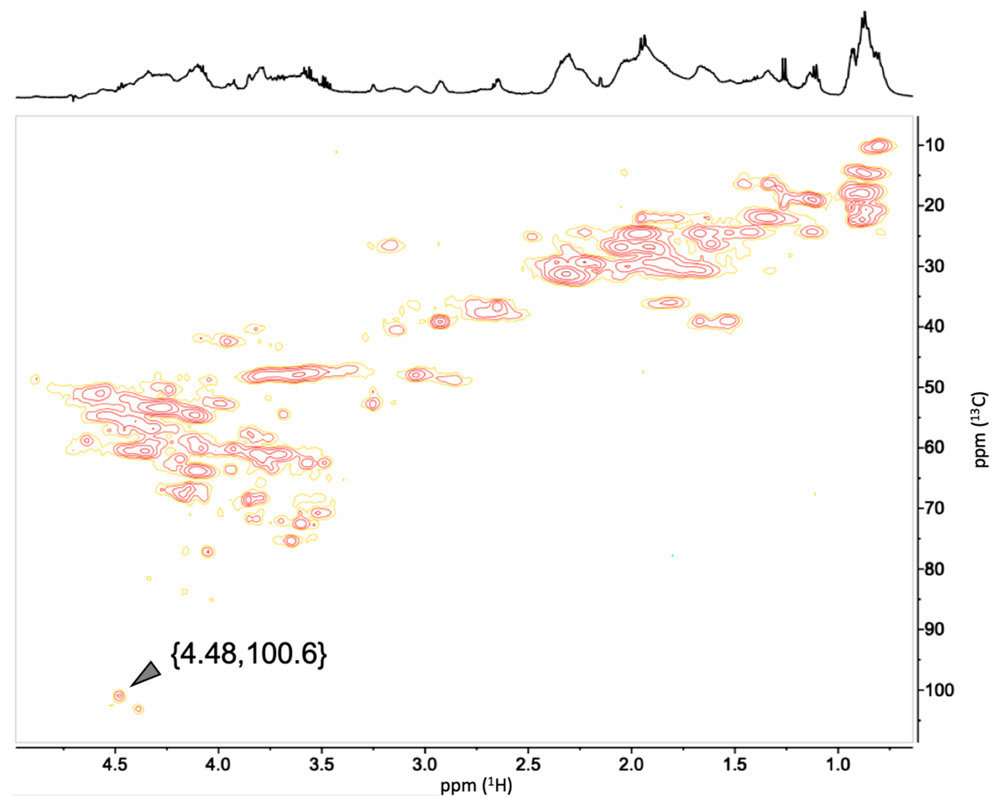 Molecules 24 04163 g009