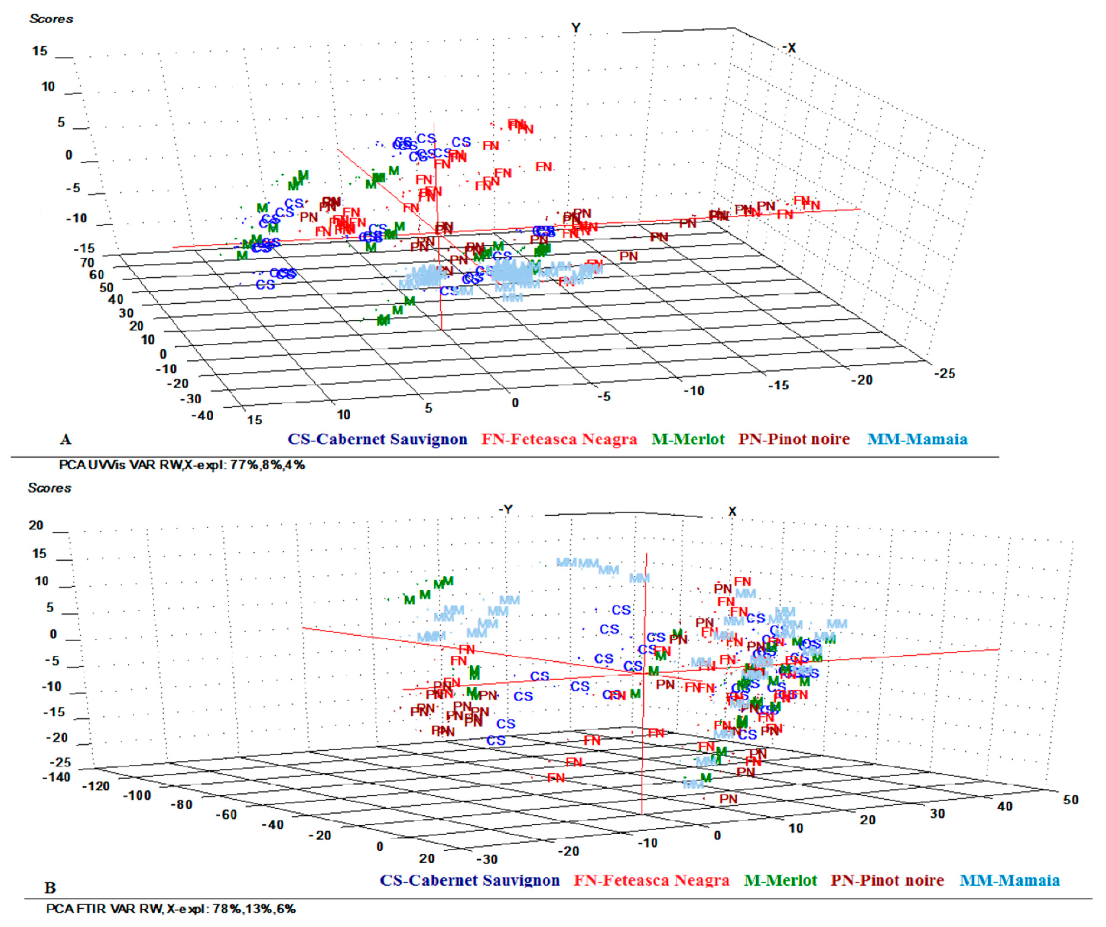 Molecules 24 04166 g001 Molecules 24 04166 g001