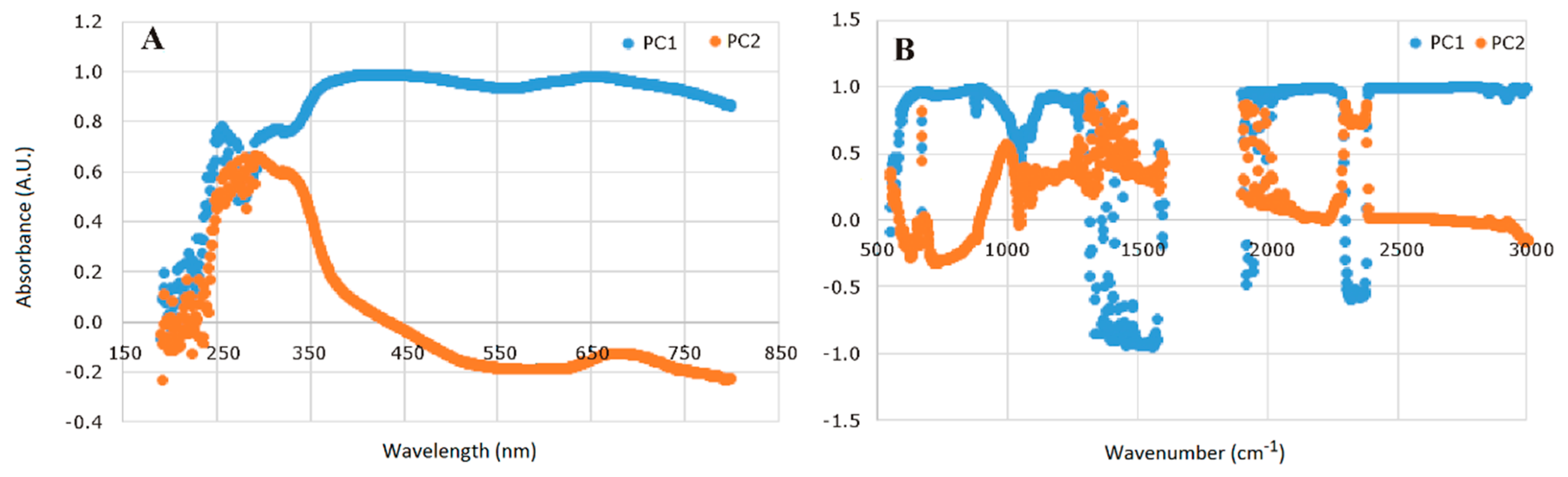Molecules 24 04166 g002 Molecules 24 04166 g002