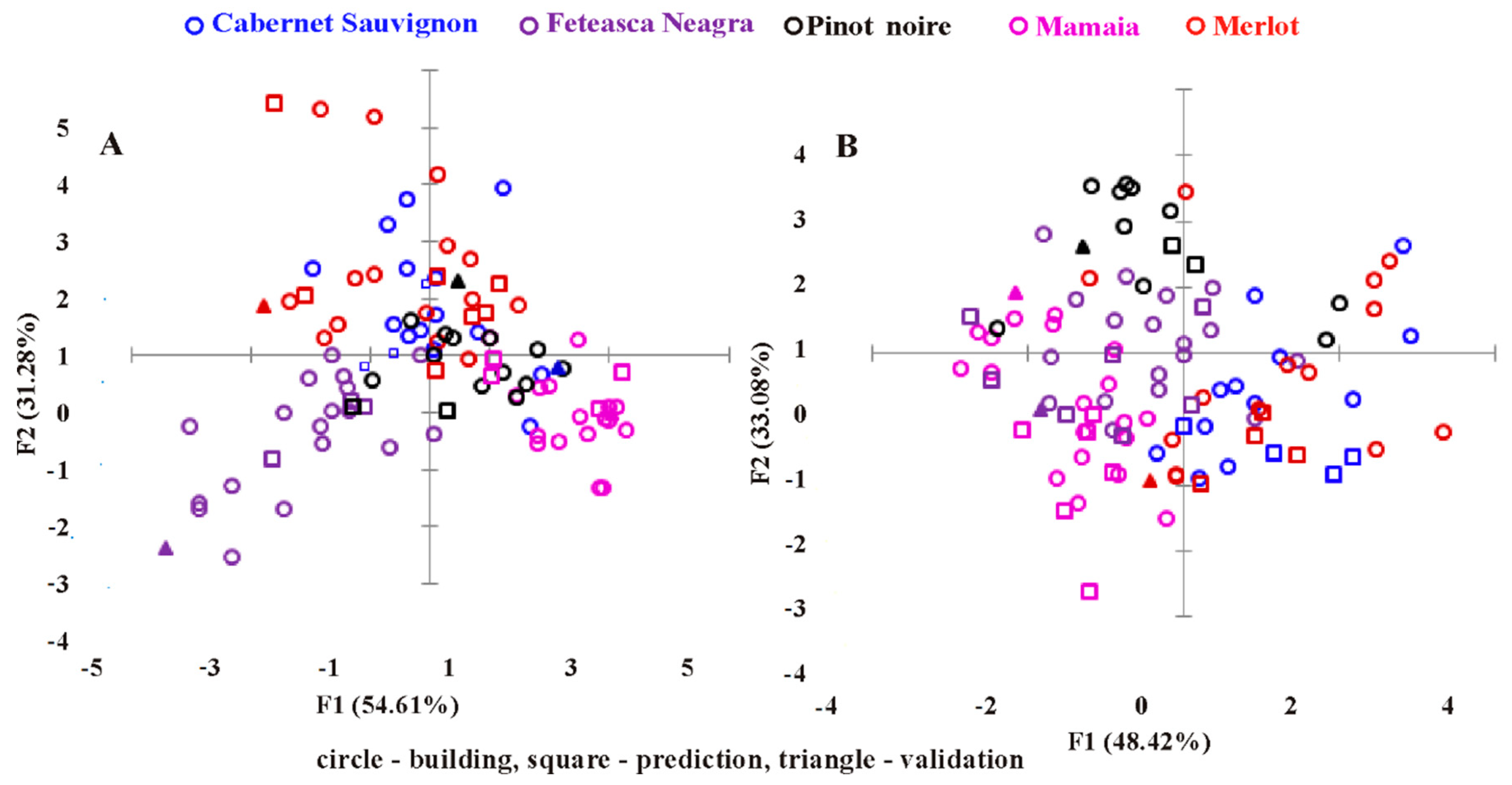 Molecules 24 04166 g003 Molecules 24 04166 g003