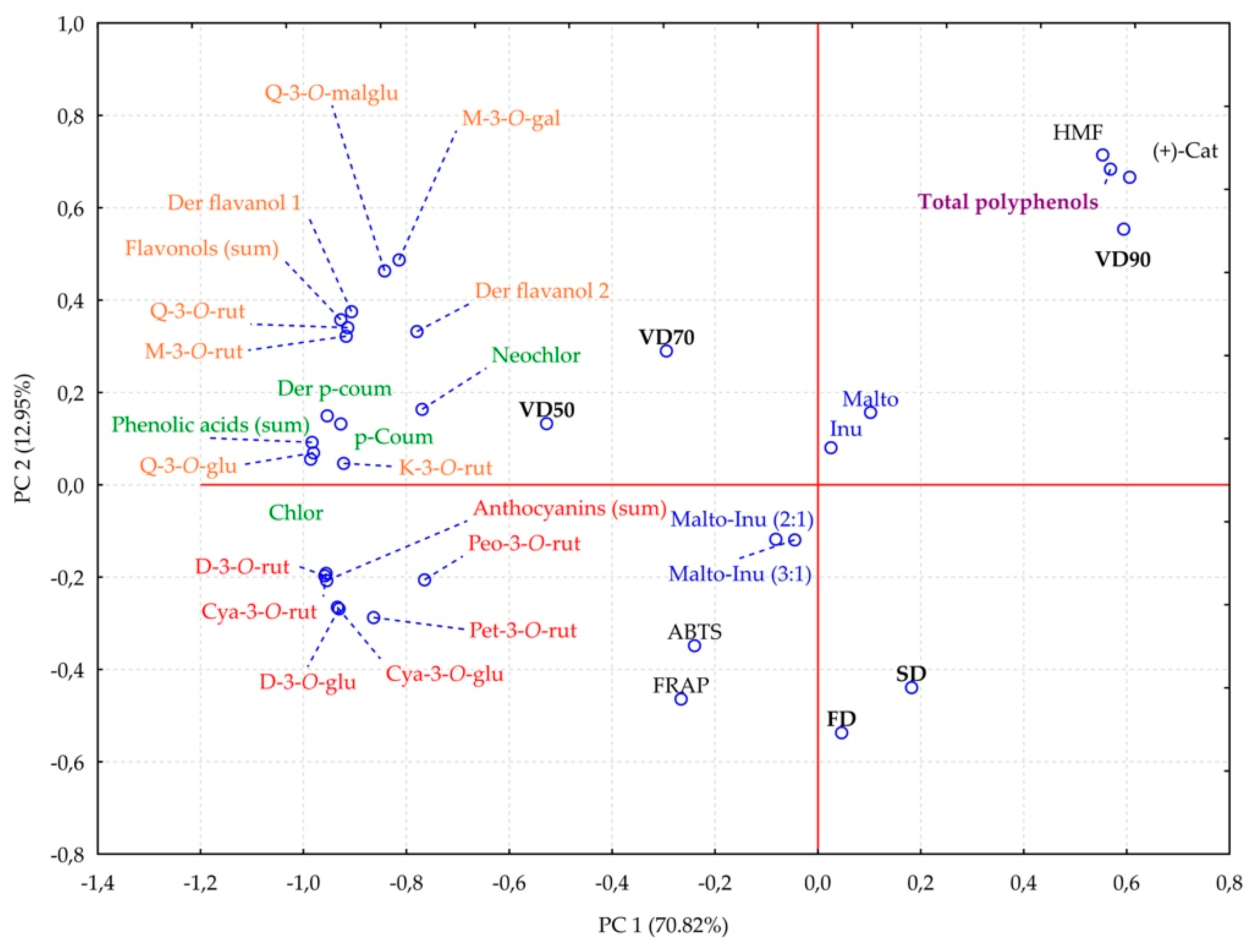 Molecules 24 04167 g001 Molecules 24 04167 g001