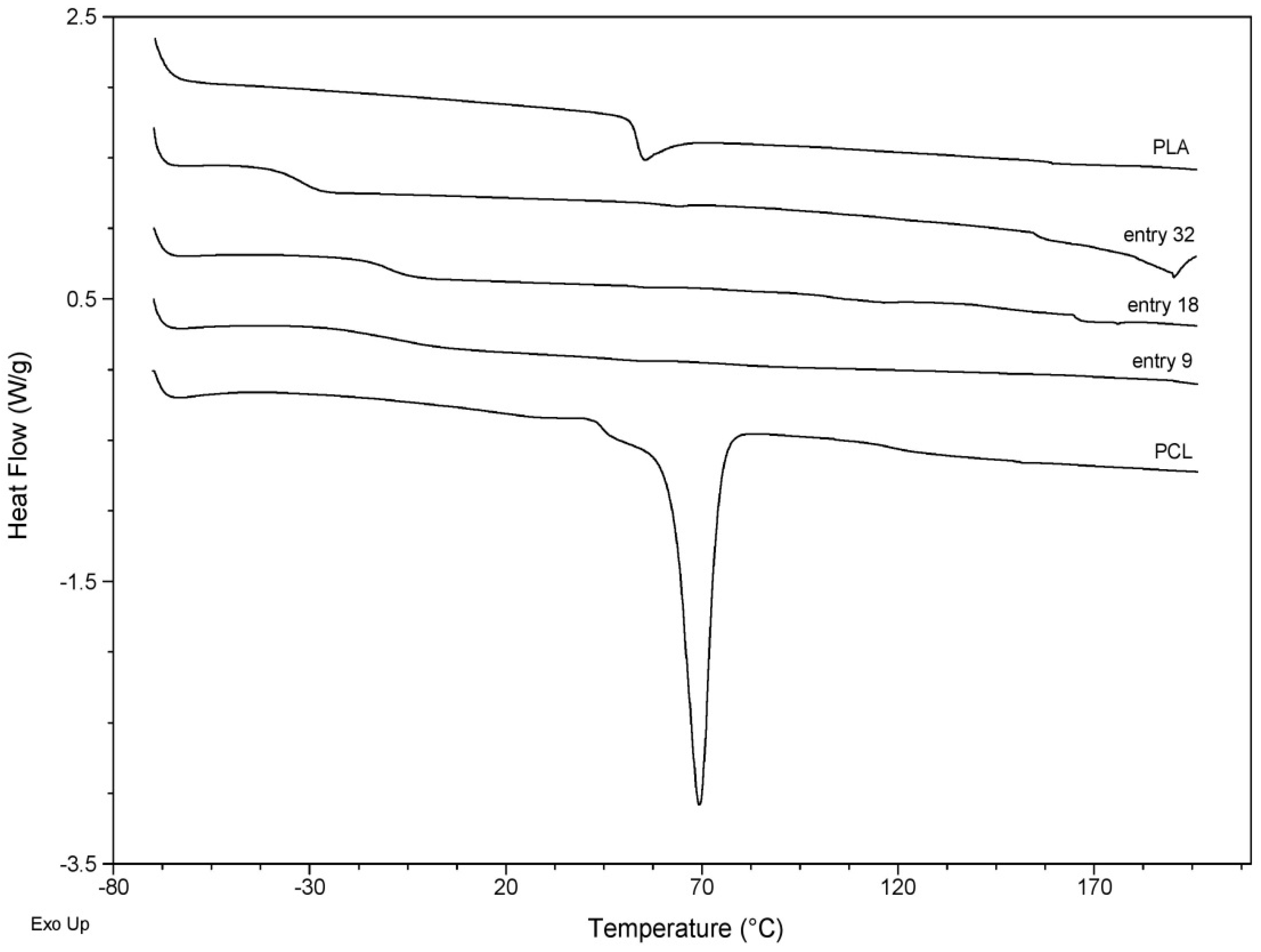 Molecules 24 04168 g003 Molecules 24 04168 g003