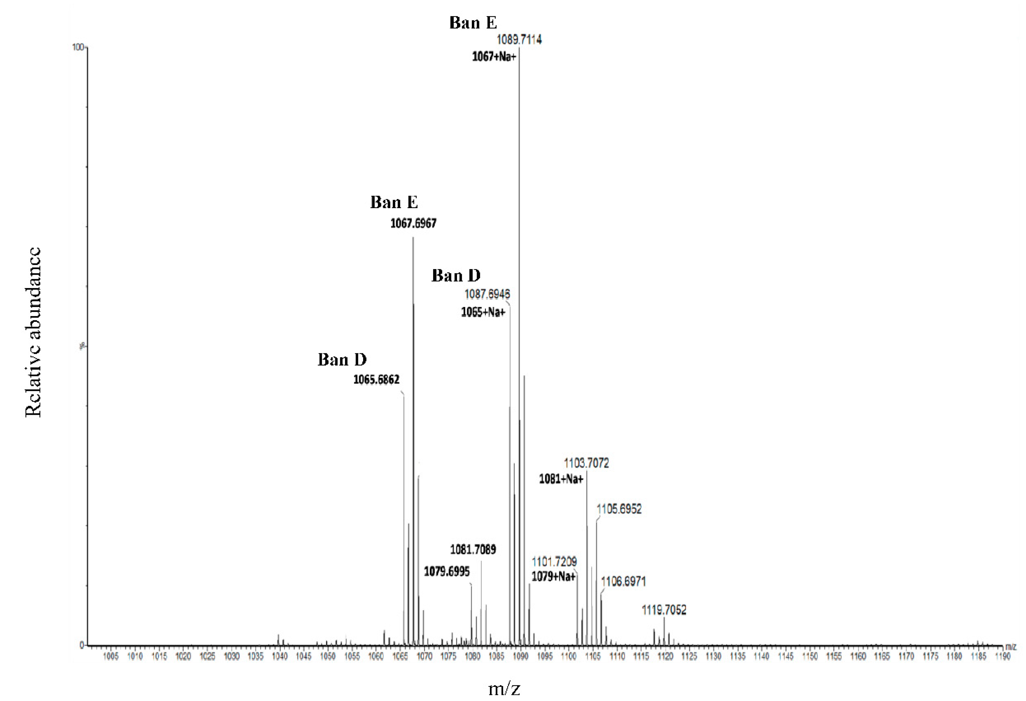 Molecules 24 04170 g001
