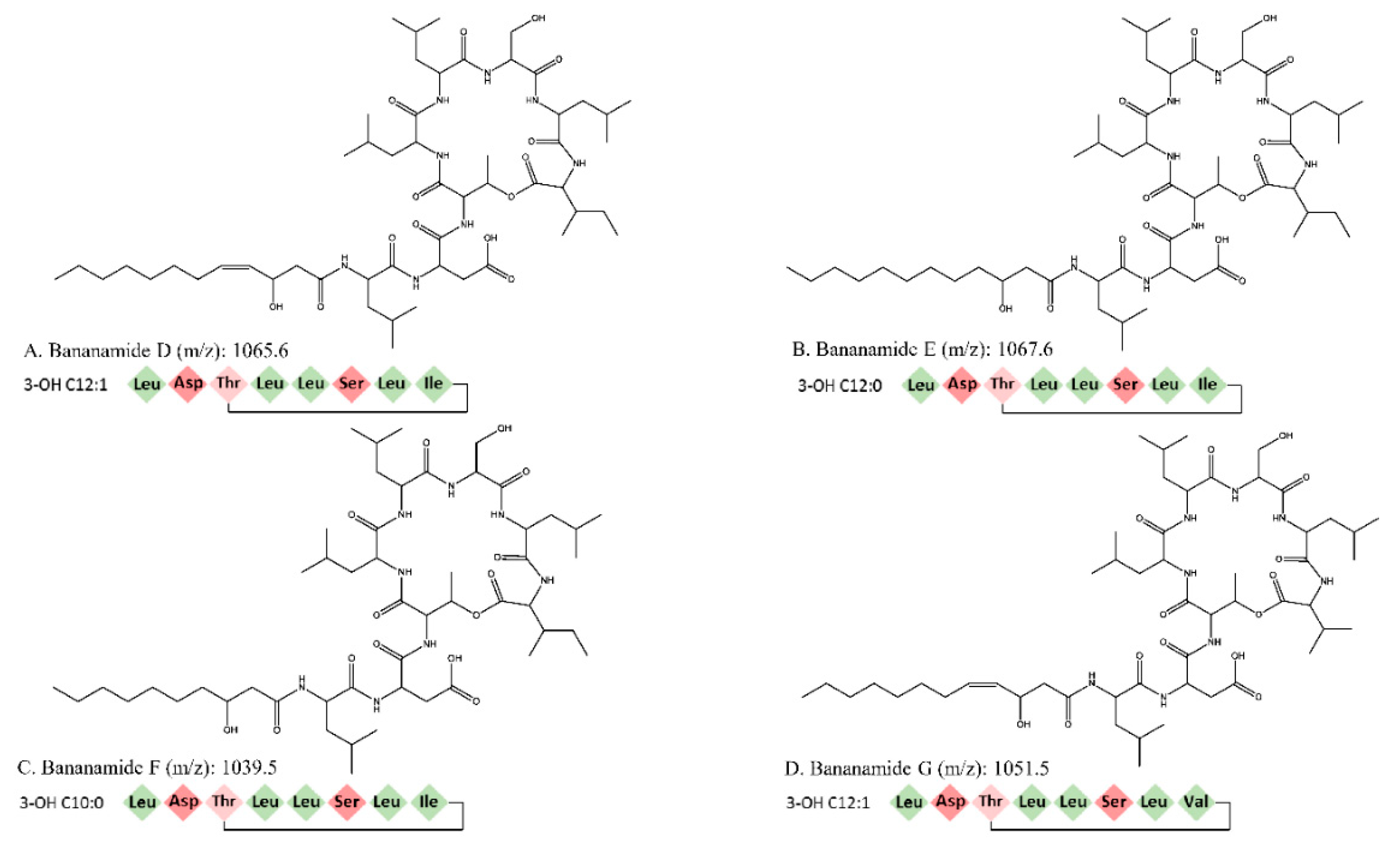 Molecules 24 04170 g003