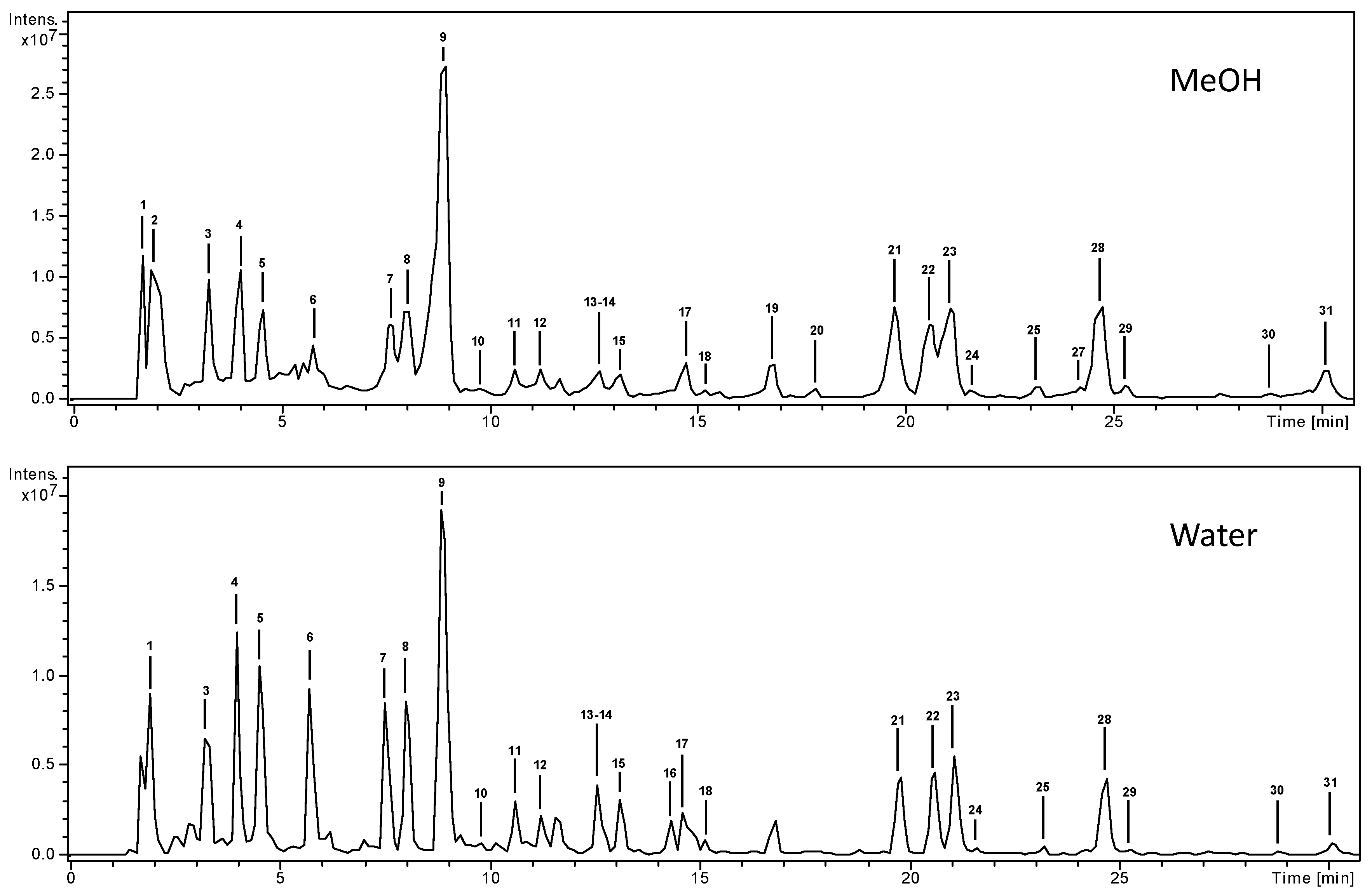 Molecules 24 04171 g001 Molecules 24 04171 g001