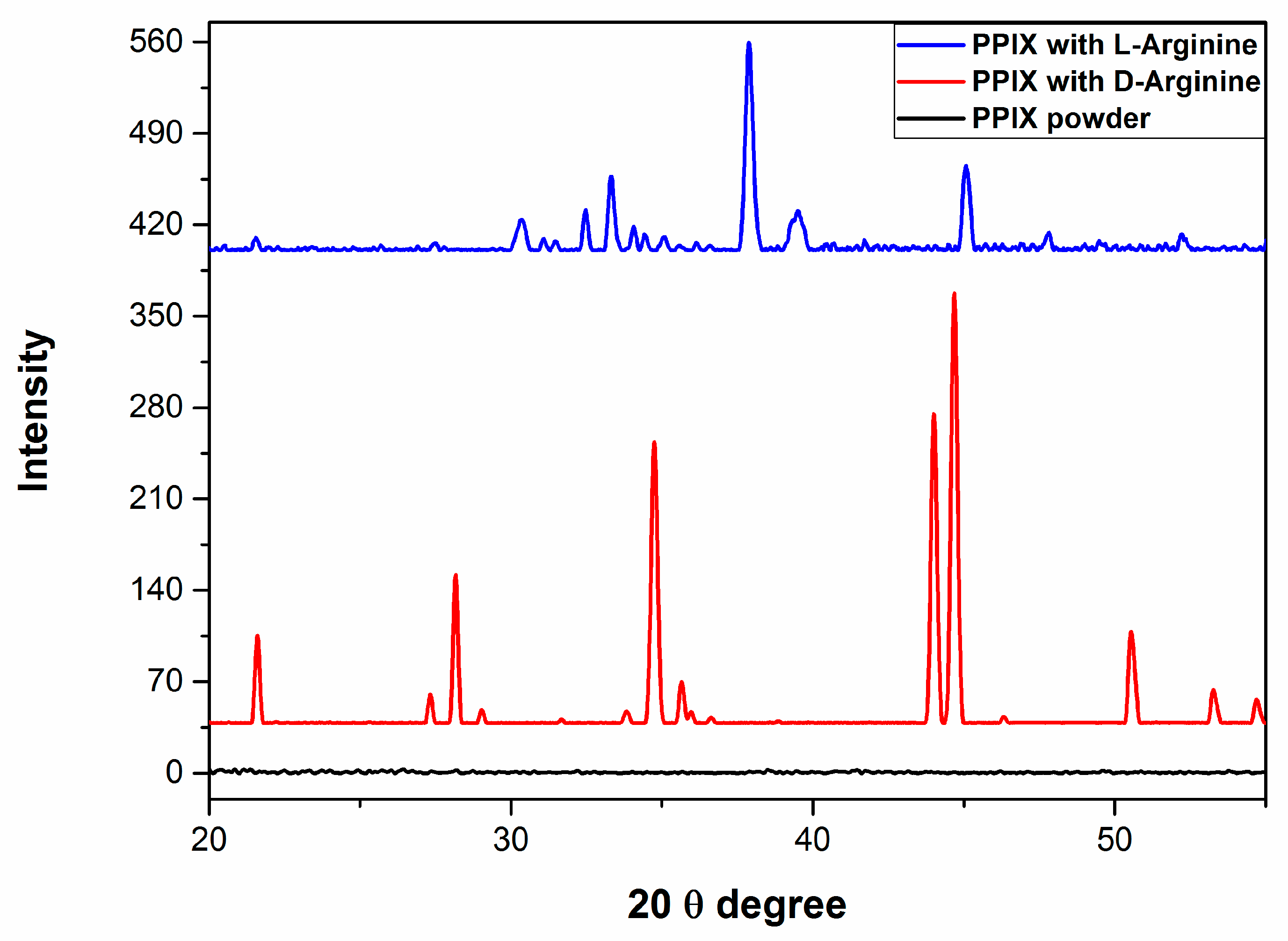 Molecules 24 04172 g004