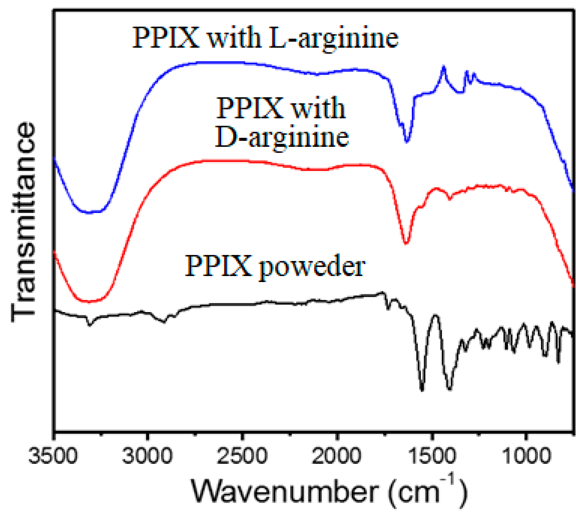 Molecules 24 04172 g005