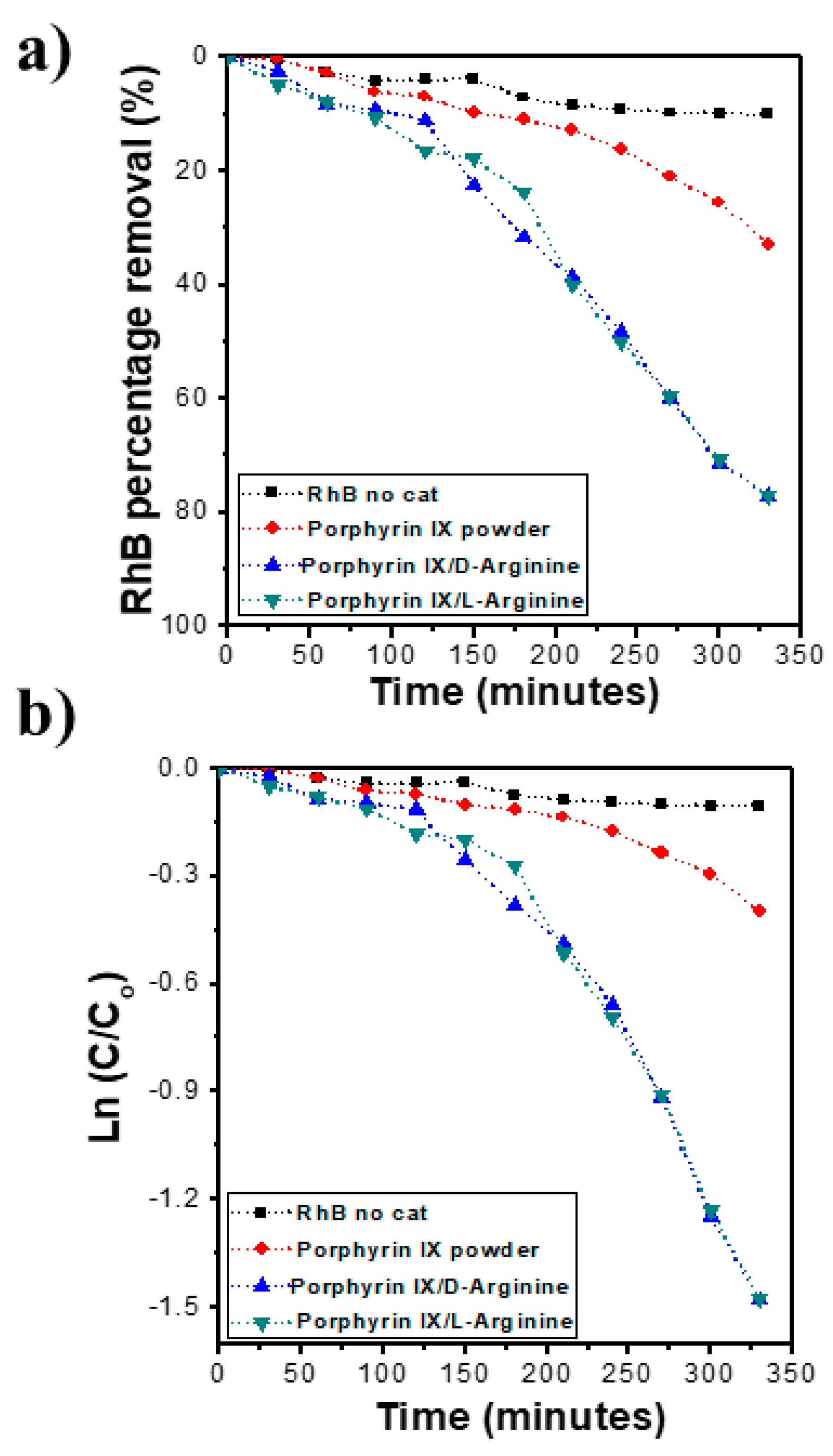 Molecules 24 04172 g006