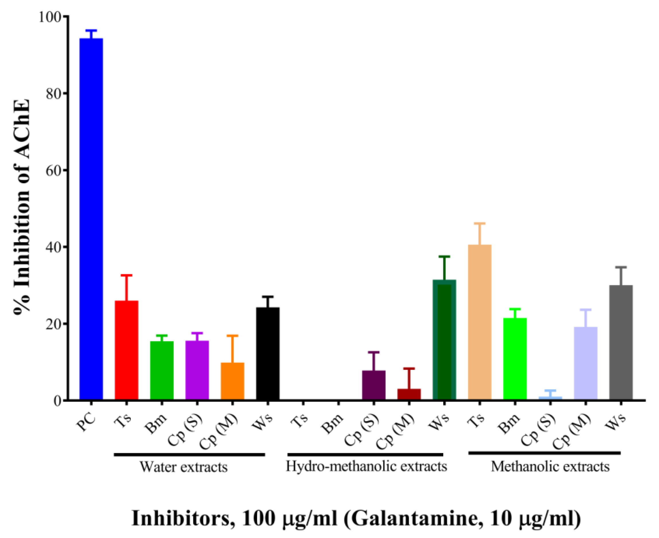 Molecules 24 04175 g001 Molecules 24 04175 g001