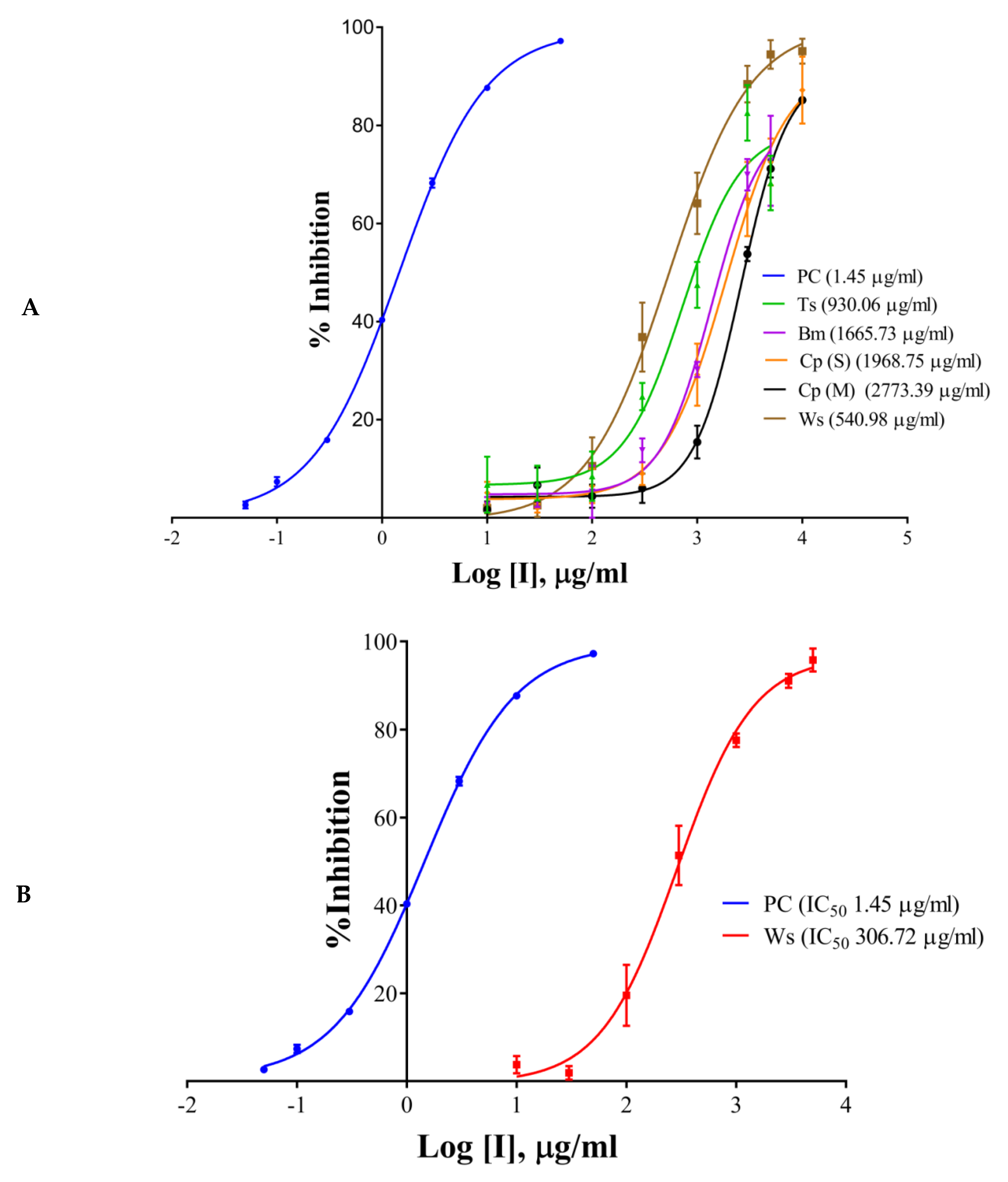 Molecules 24 04175 g002a Molecules 24 04175 g002a