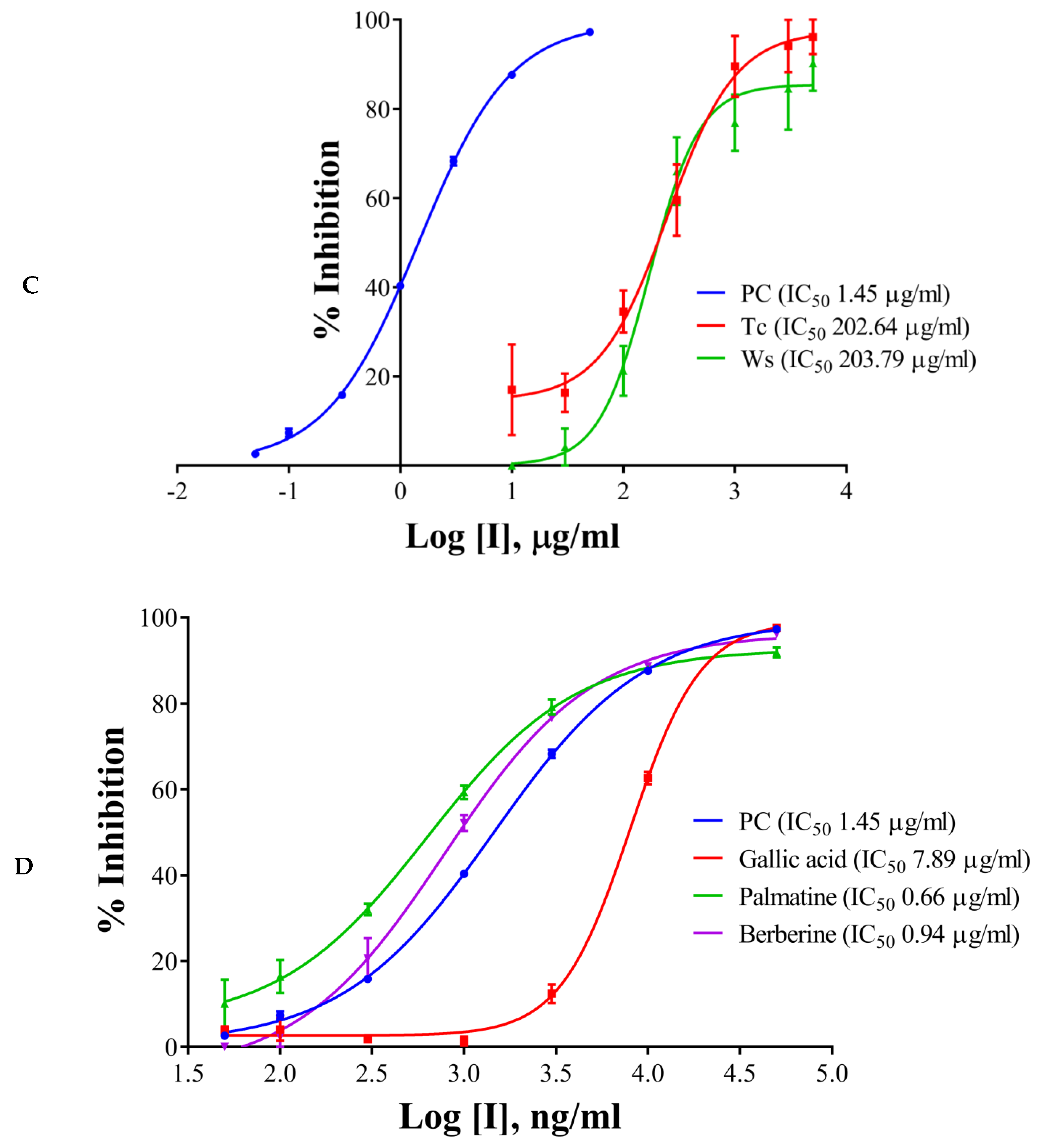 Molecules 24 04175 g002b Molecules 24 04175 g002b