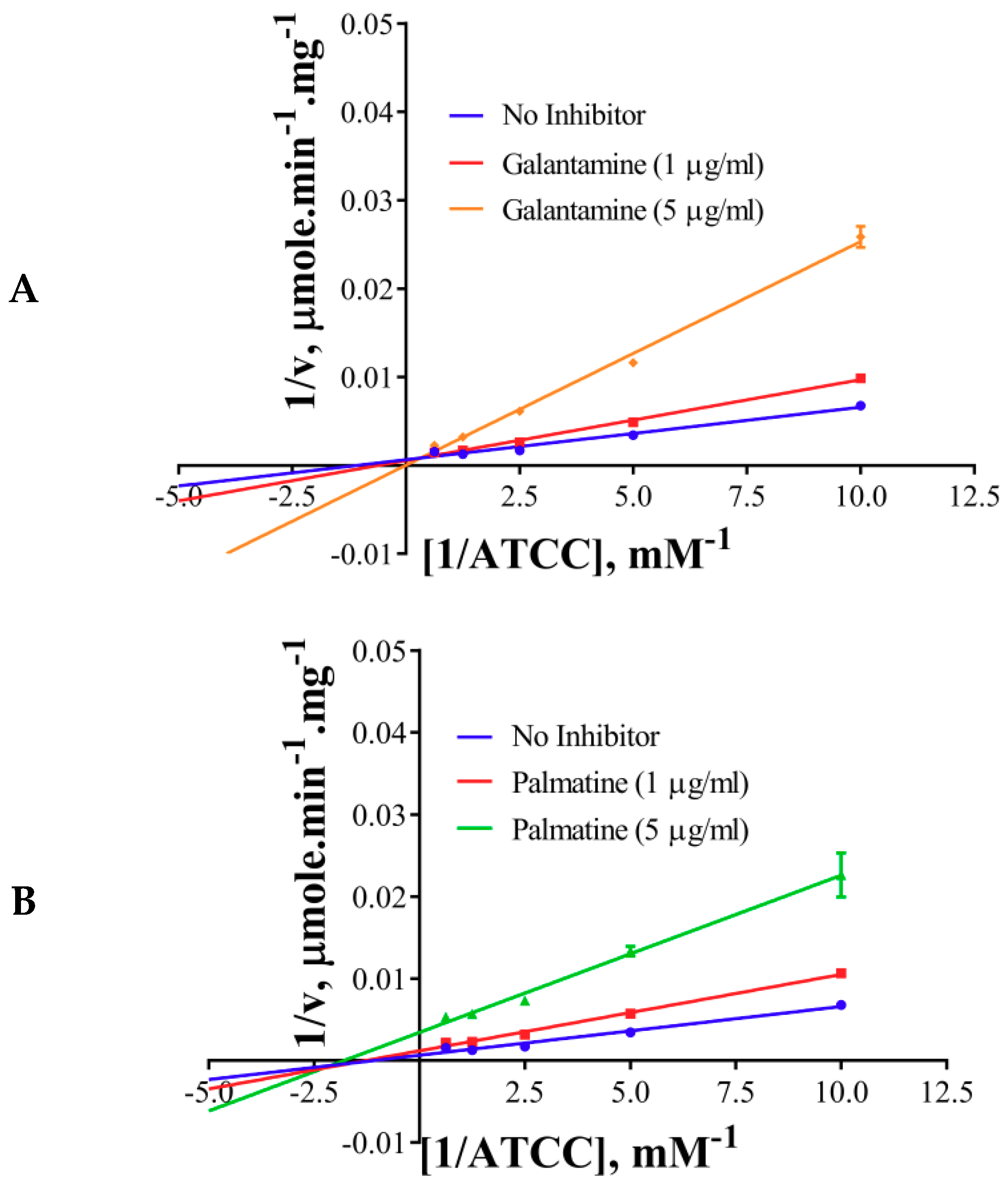Molecules 24 04175 g004a Molecules 24 04175 g004a