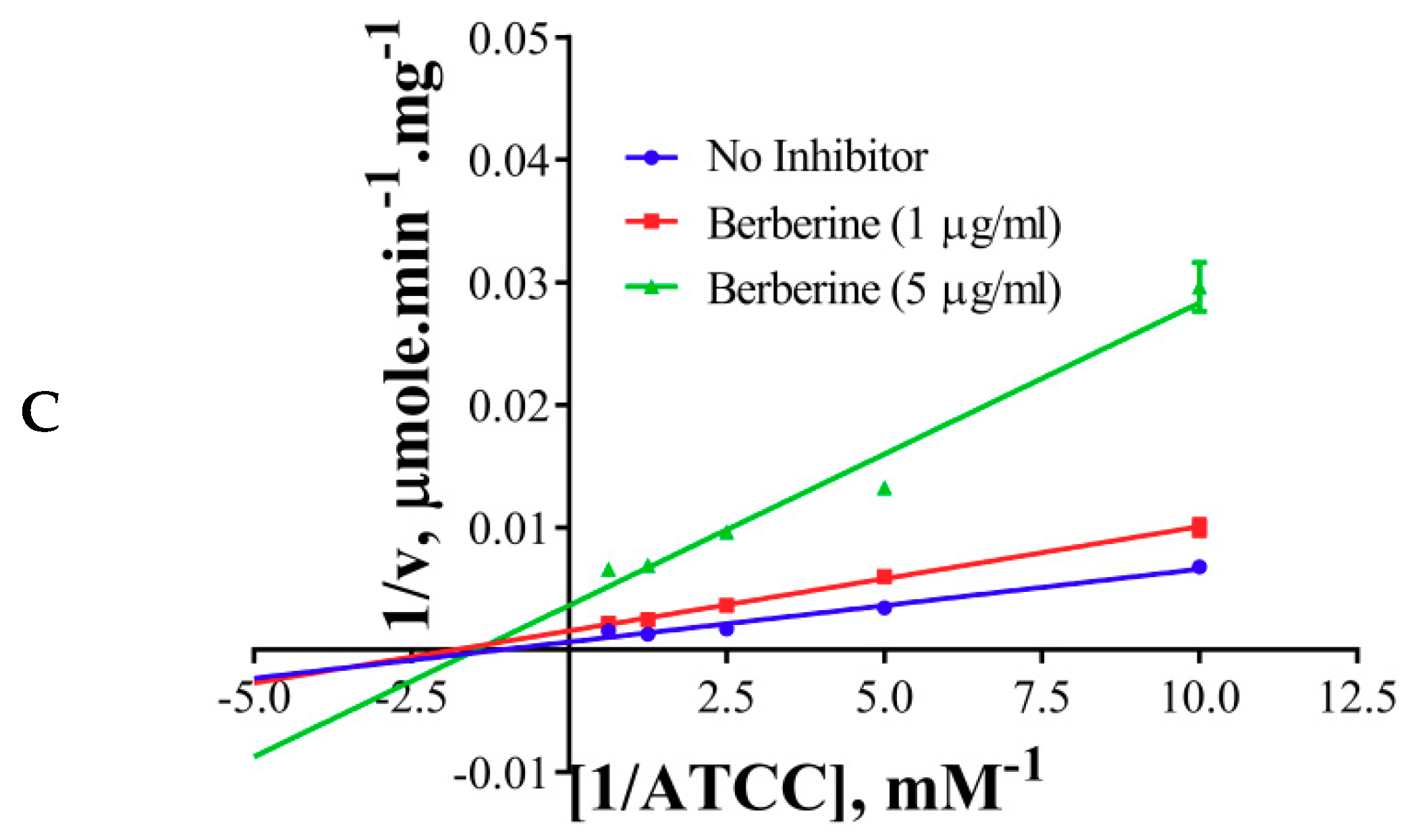 Molecules 24 04175 g004b Molecules 24 04175 g004b