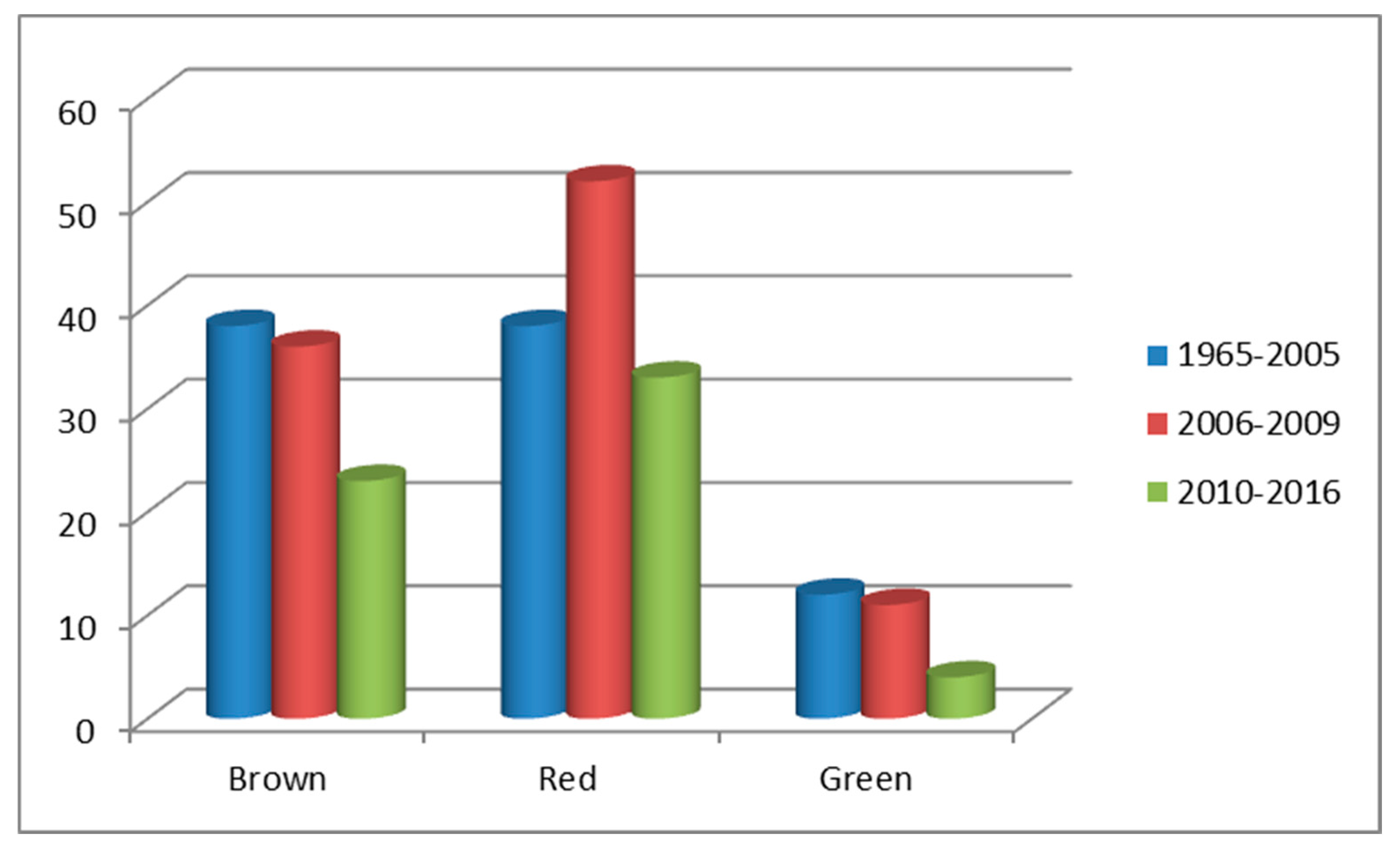 Molecules 24 04182 g003
