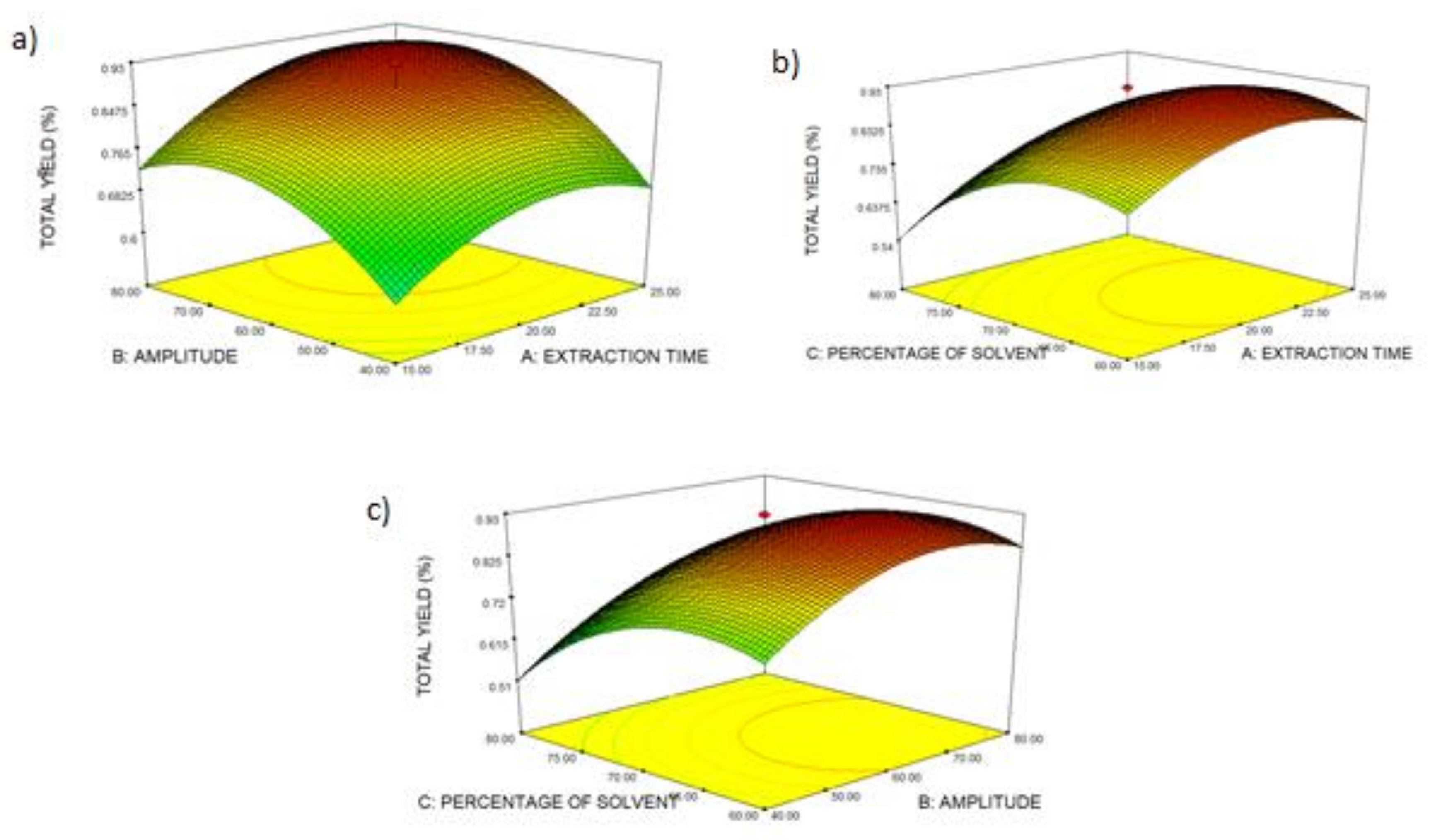 Molecules 24 04183 g004