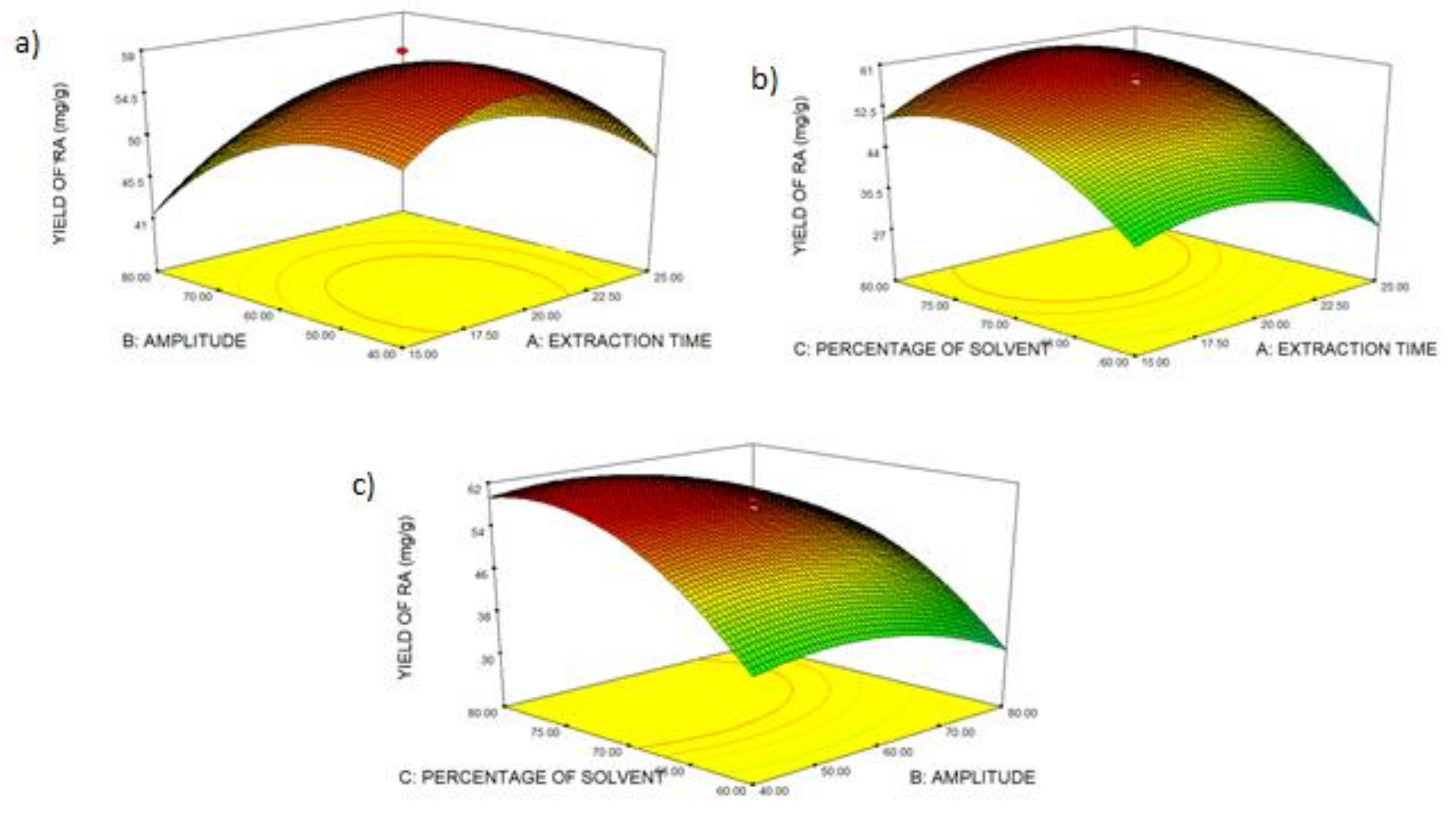 Molecules 24 04183 g005