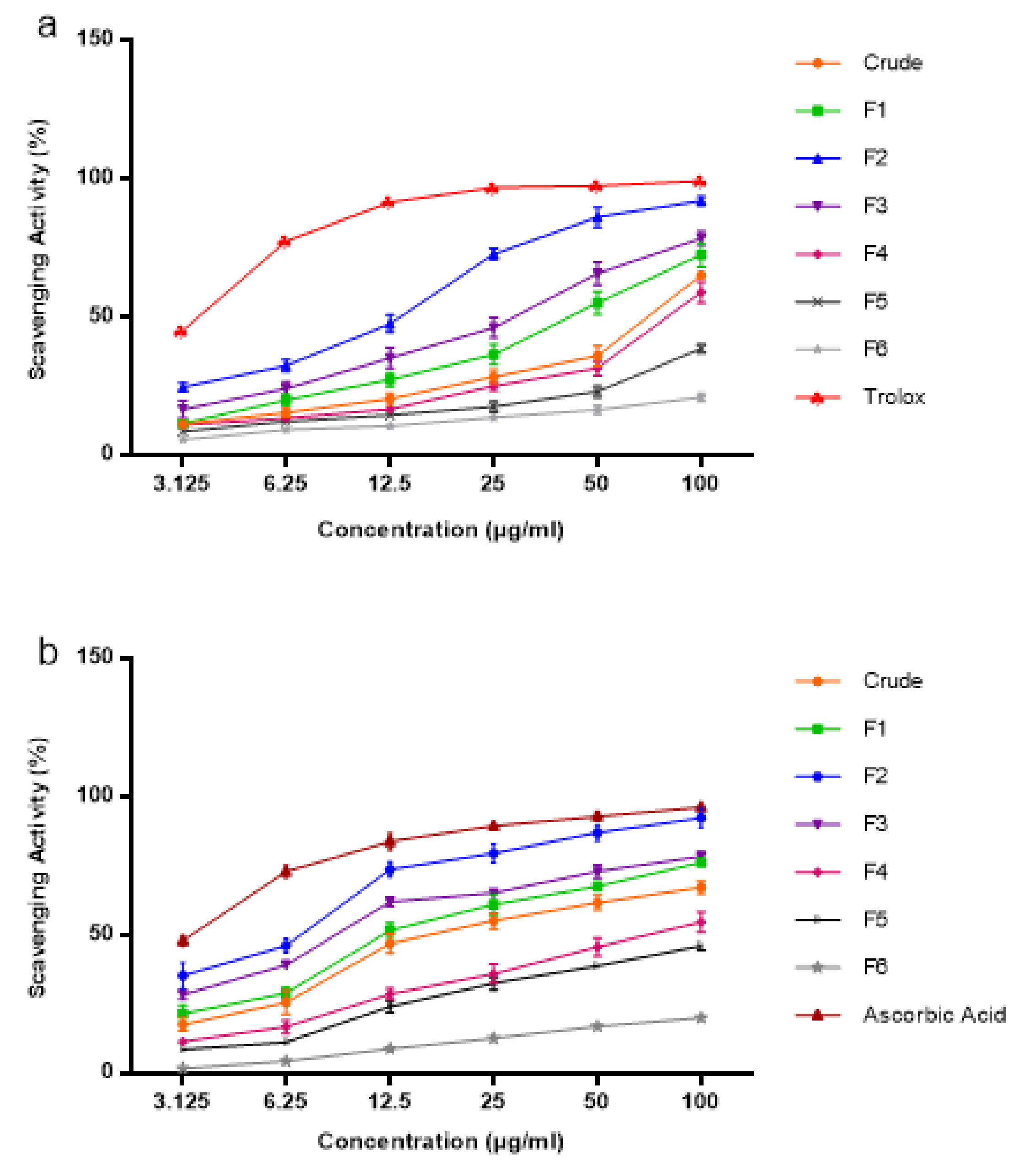 Molecules 24 04183 g007