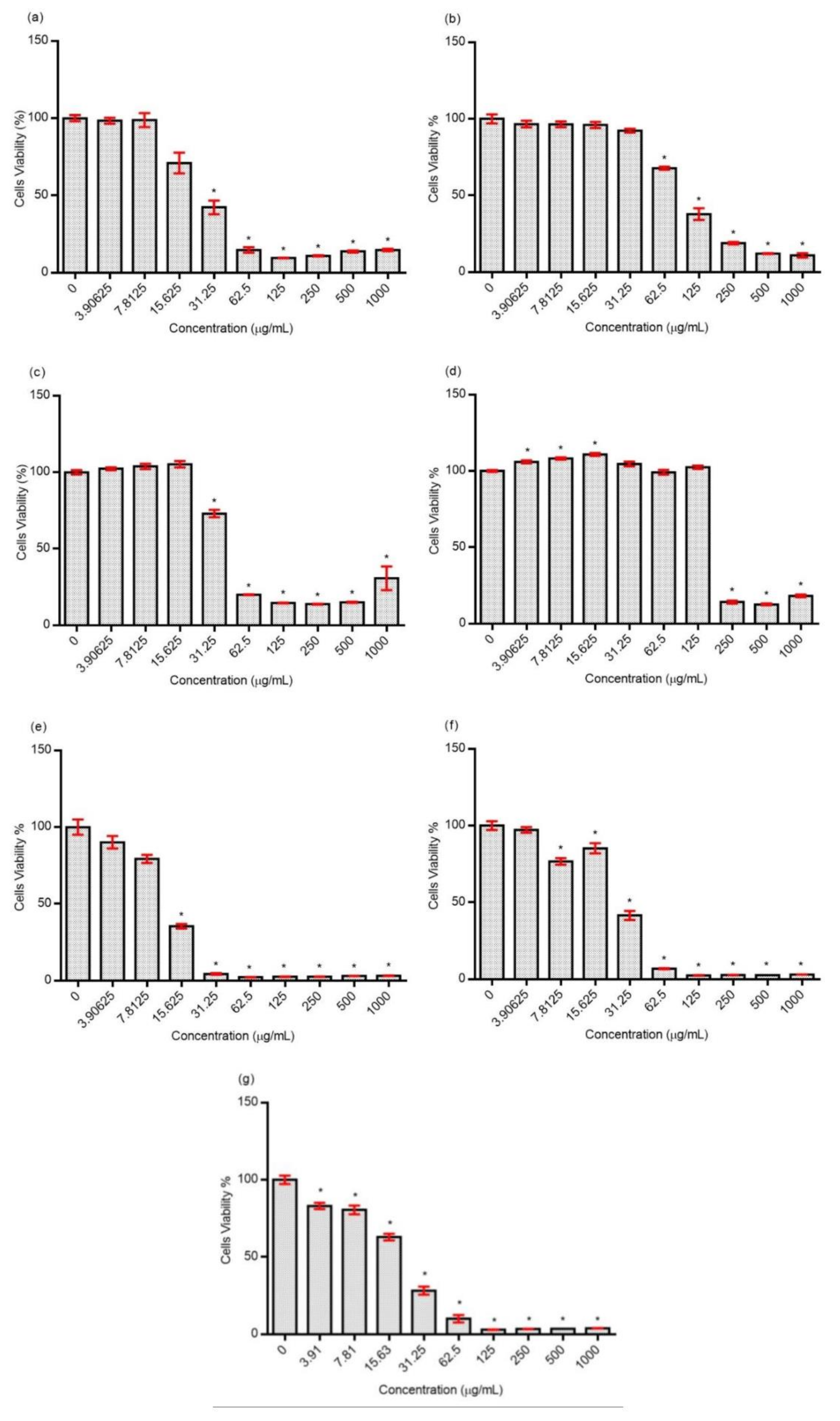 Molecules 24 04183 g008