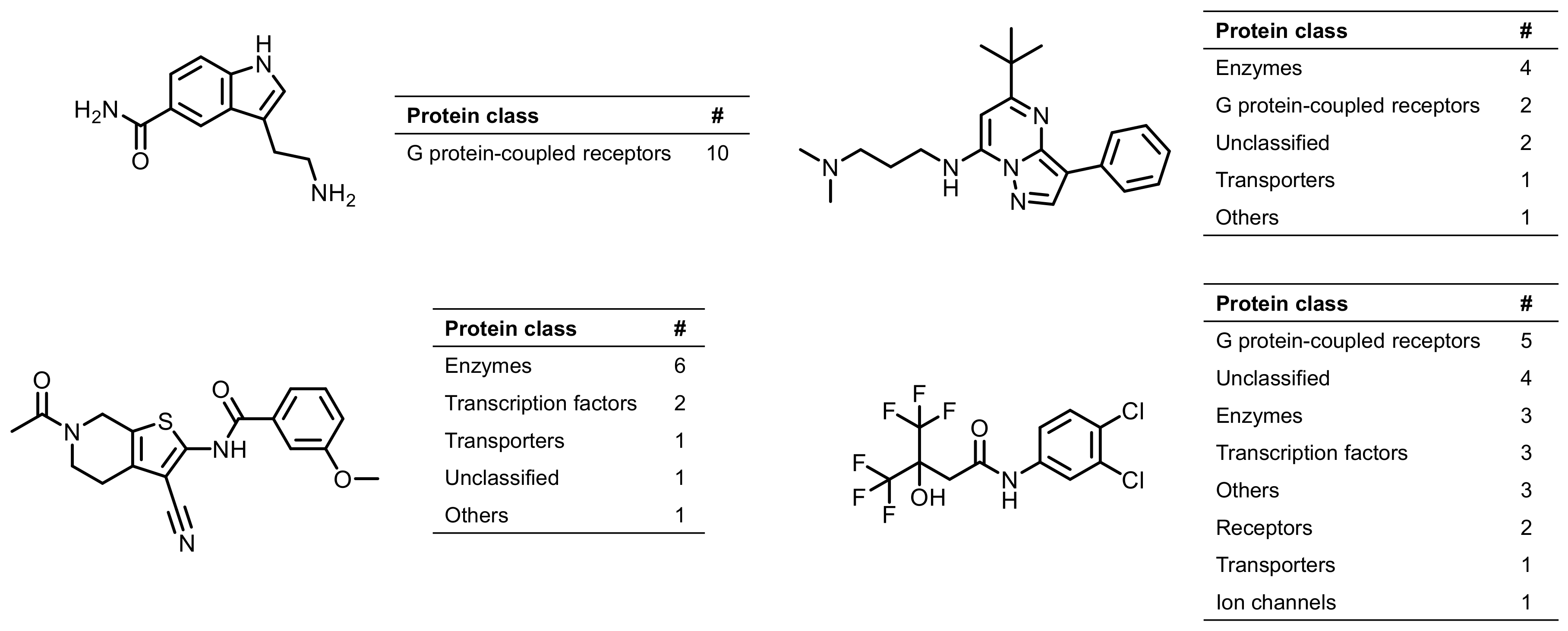 Molecules 24 04185 g003 550